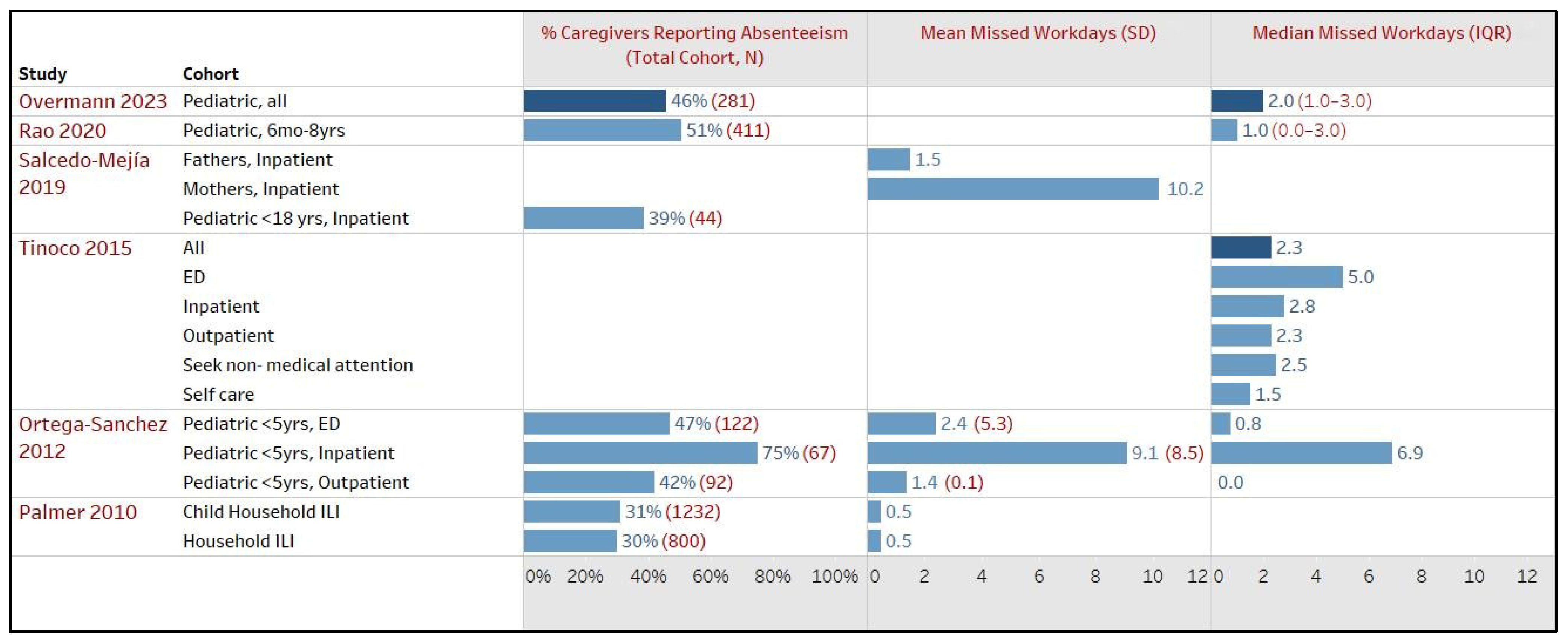 Healthcare 12 01591 g003