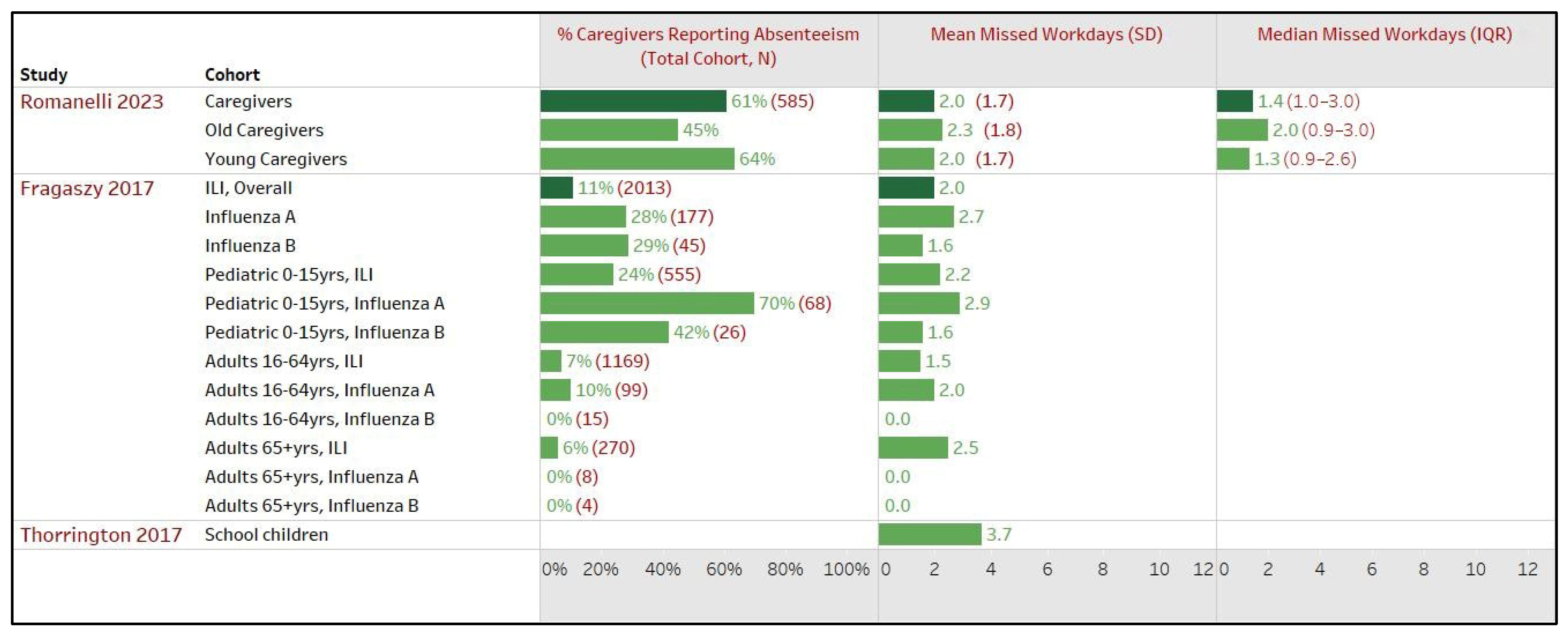 Healthcare 12 01591 g005