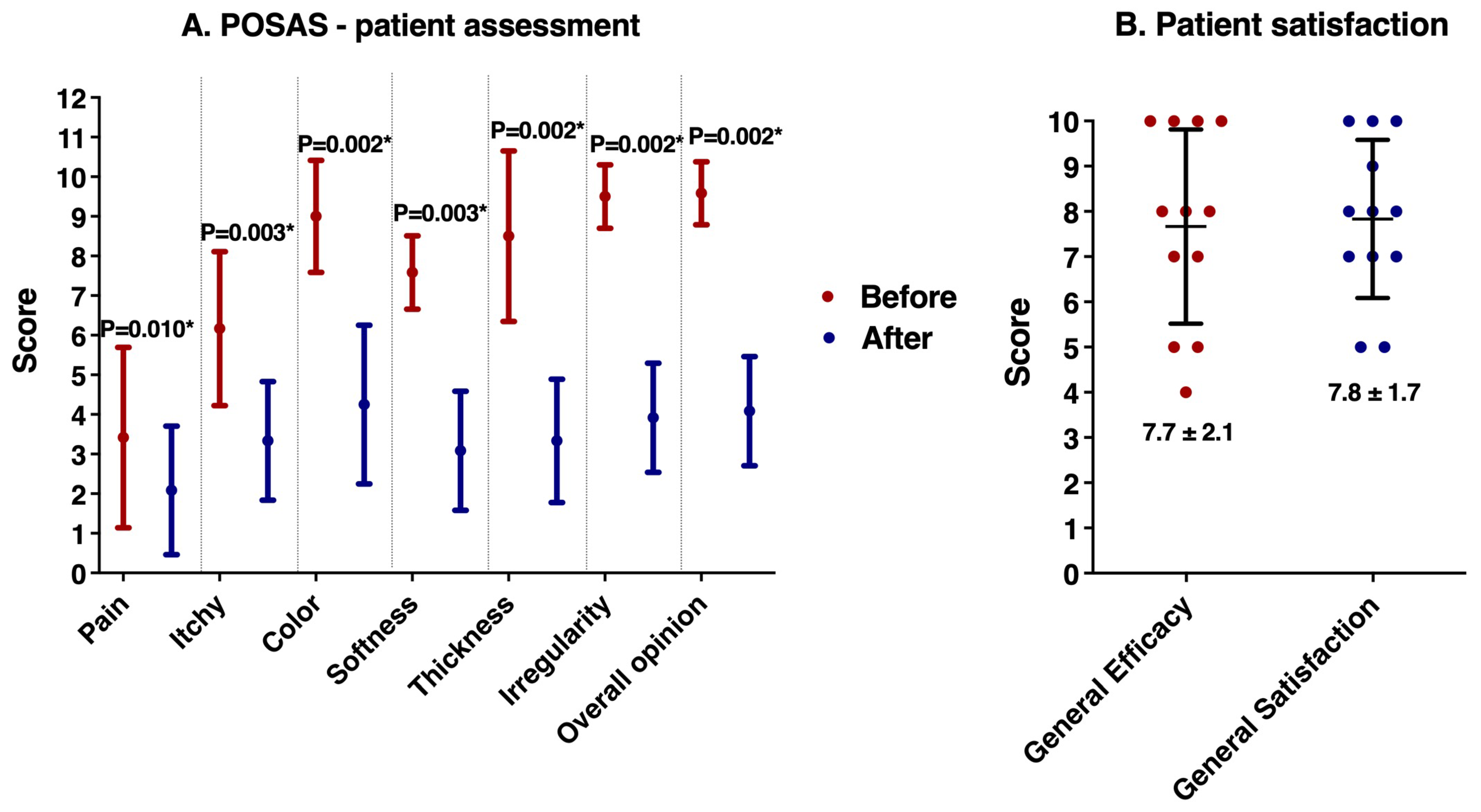 Healthcare 12 01605 g002