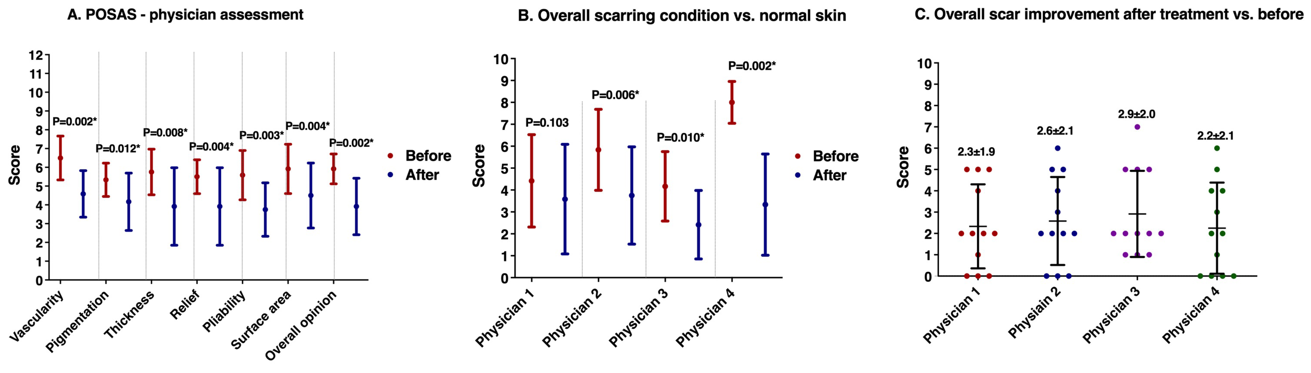 Healthcare 12 01605 g003