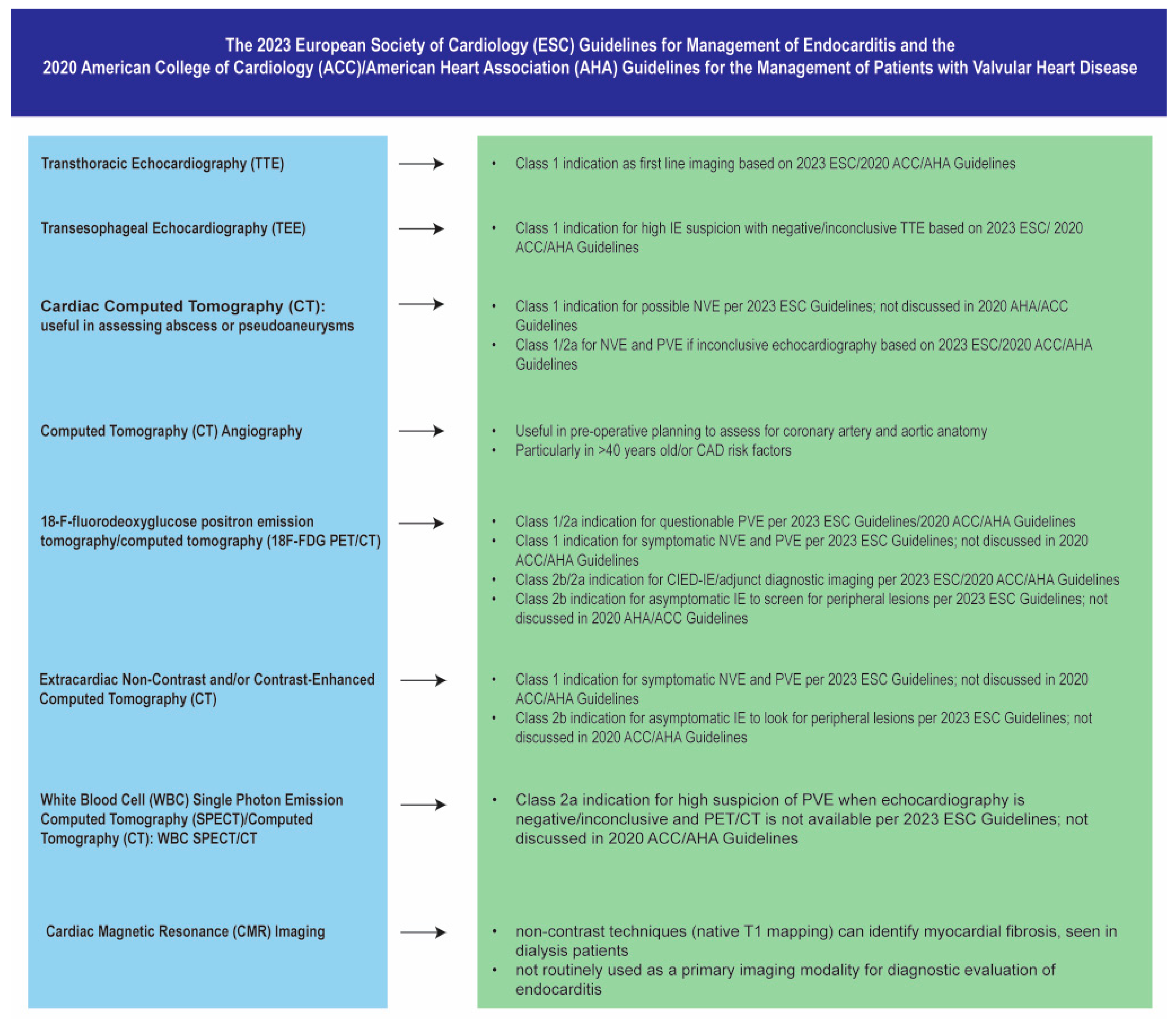 Healthcare 12 01631 g005