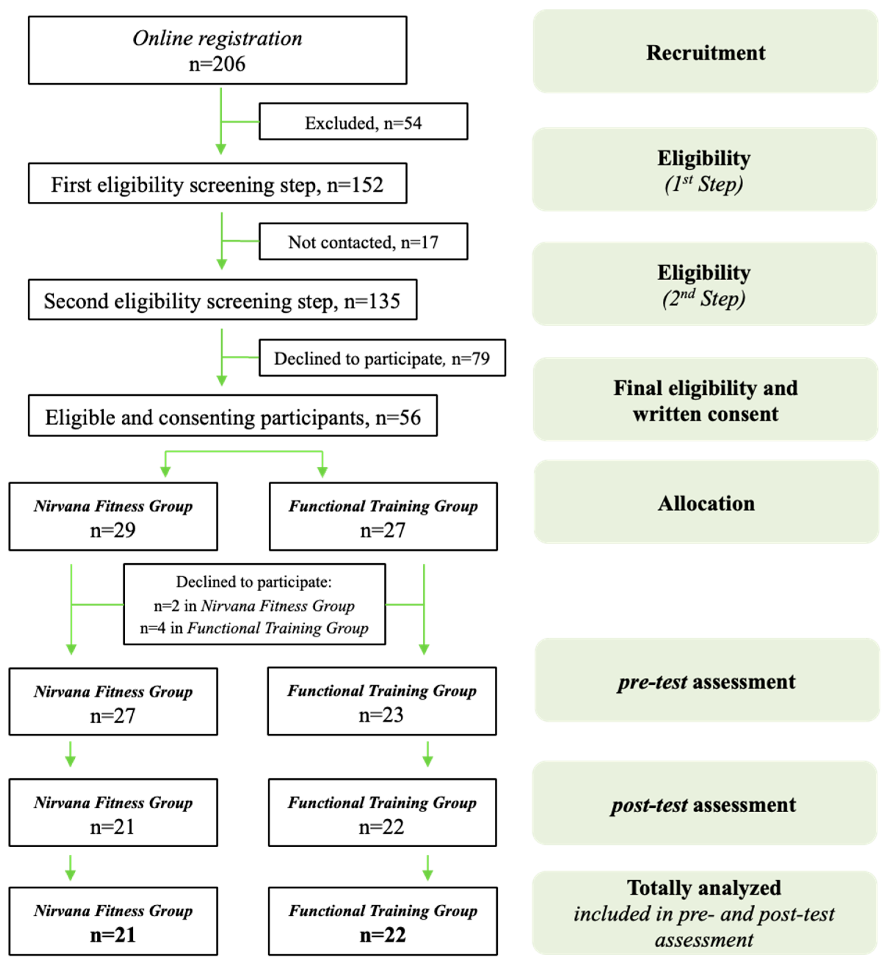 Healthcare 12 01632 g001