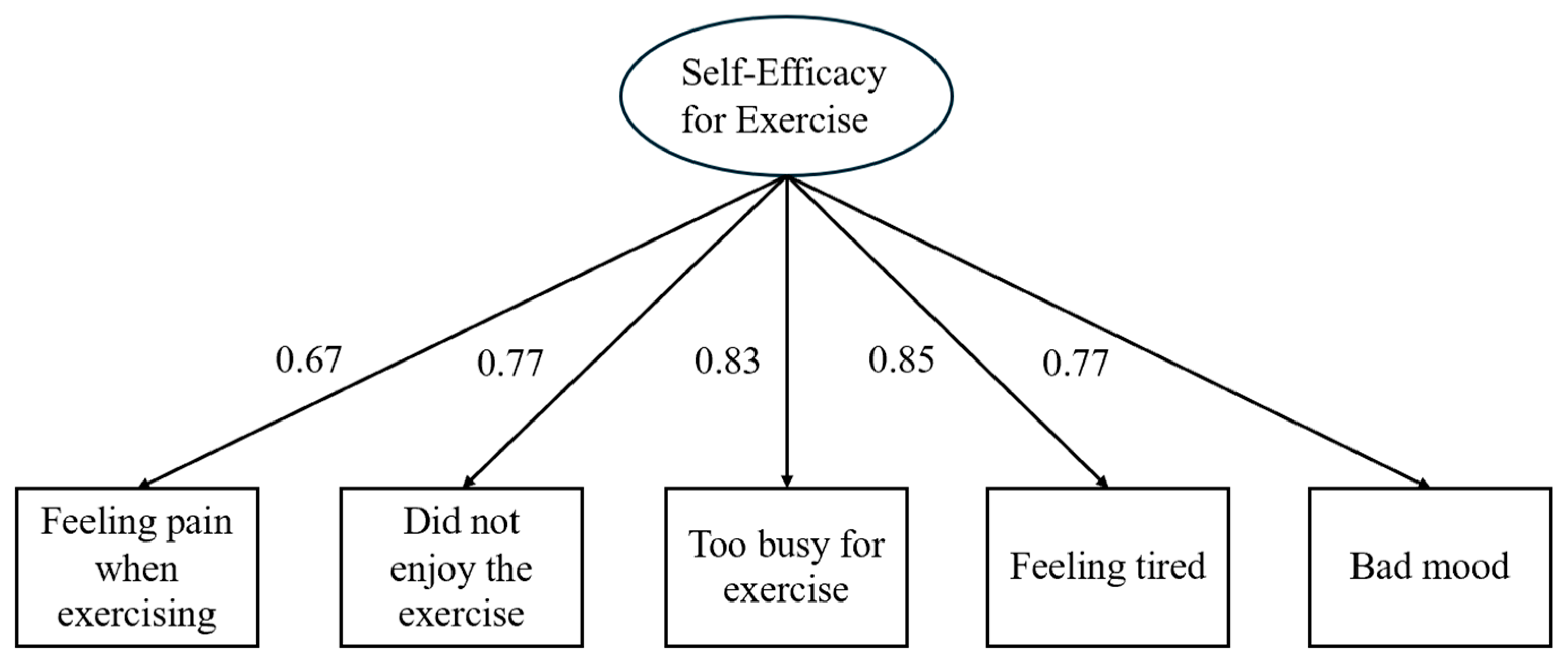 Healthcare 12 01642 g001