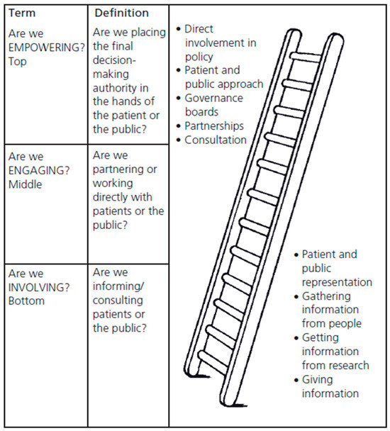 Healthcare 12 01654 g0a1