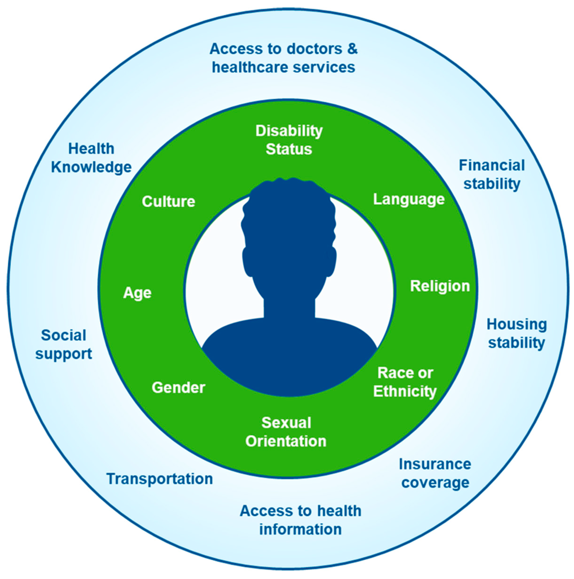 Healthcare 12 01660 g001 Healthcare 12 01660 g001