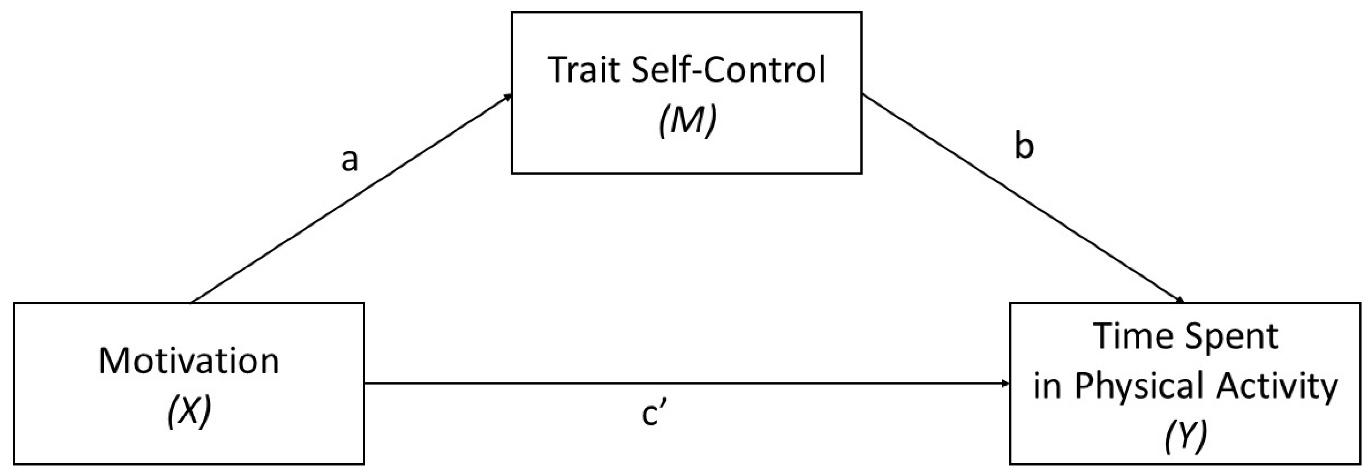 Healthcare 12 01663 g002