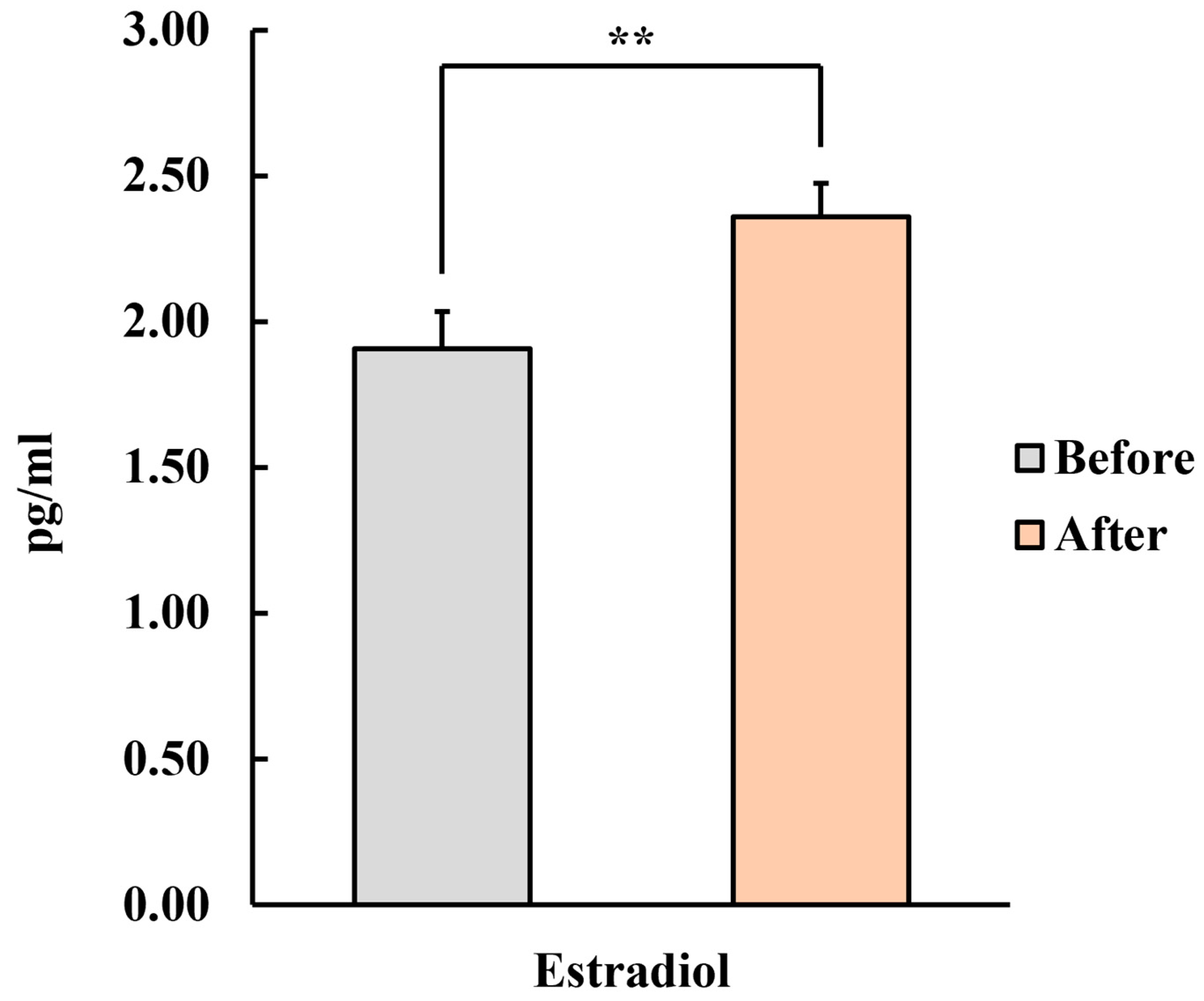 Healthcare 12 01667 g003