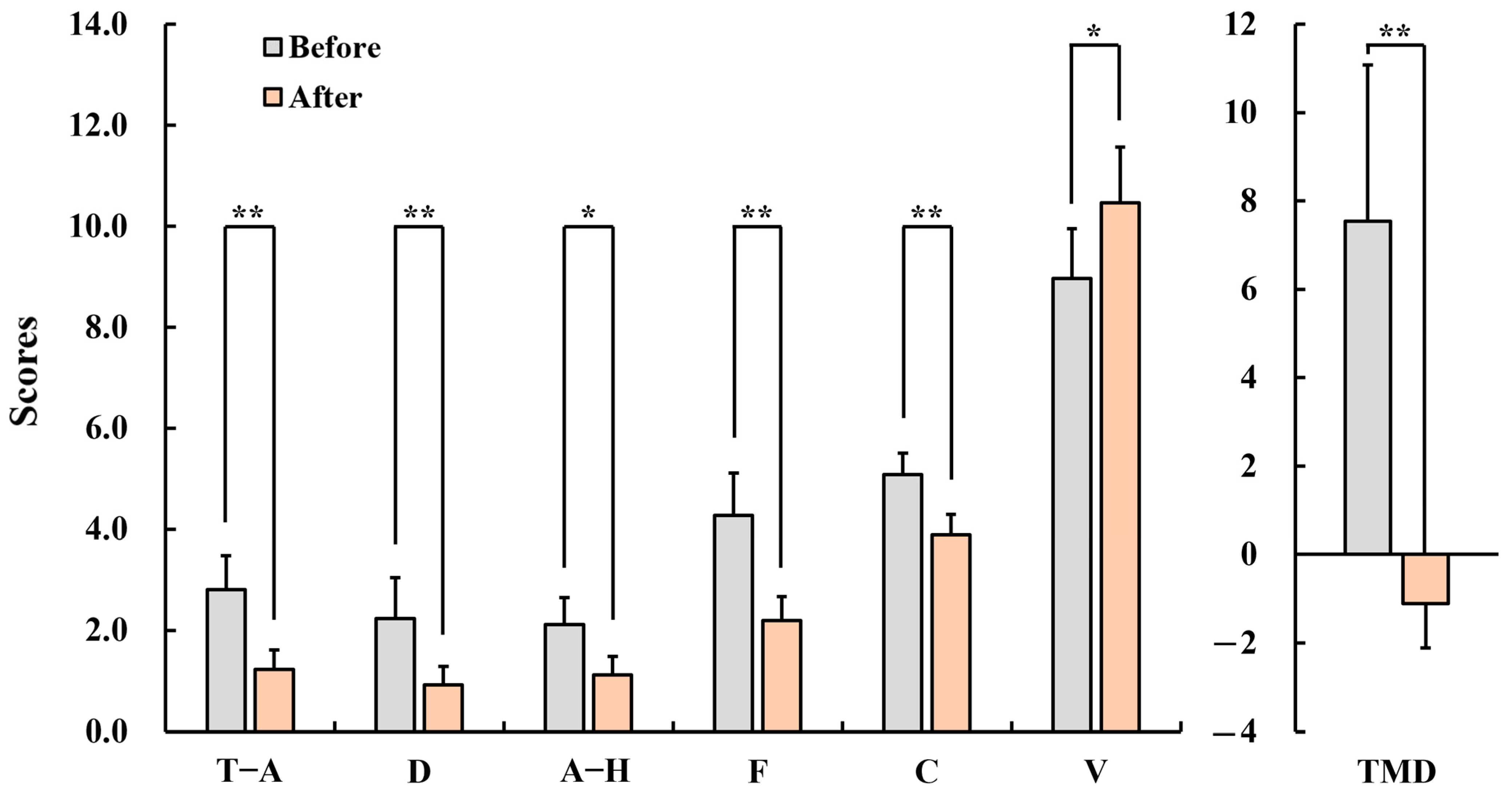 Healthcare 12 01667 g004