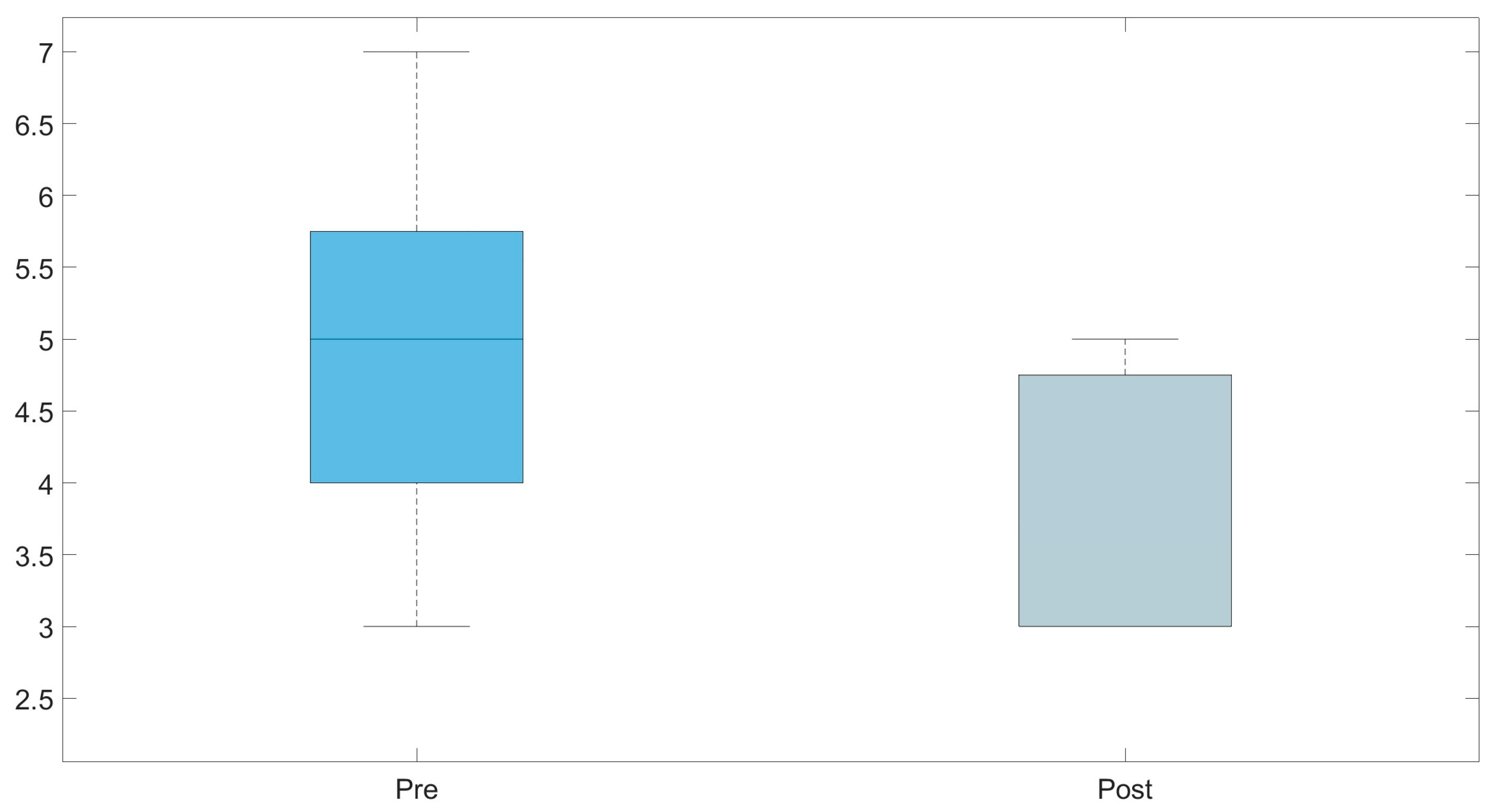 Healthcare 12 01670 g006