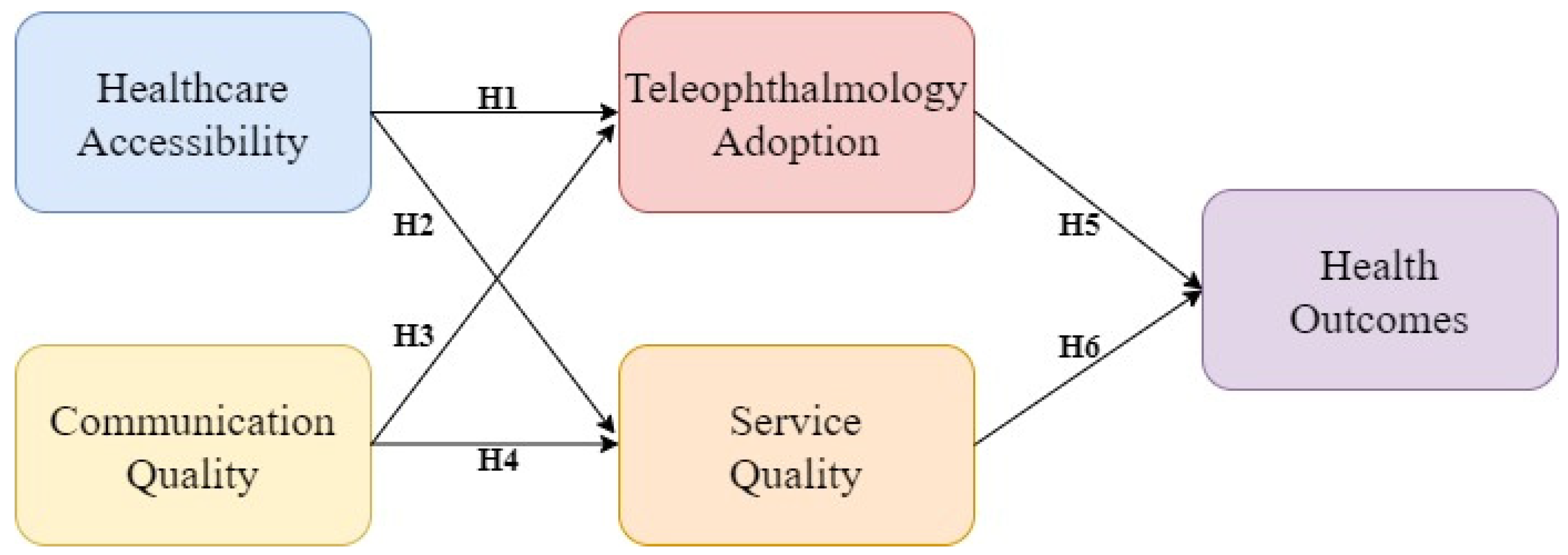 Healthcare 12 01672 g001