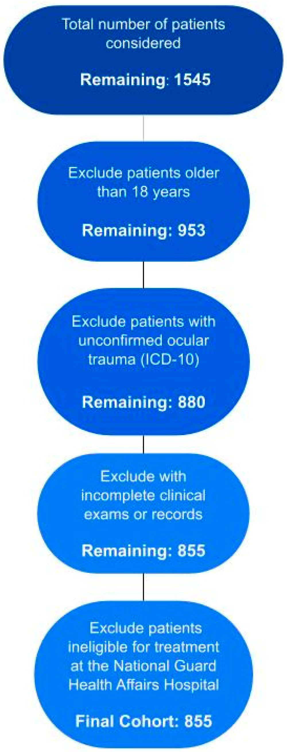 Healthcare 12 01673 g001