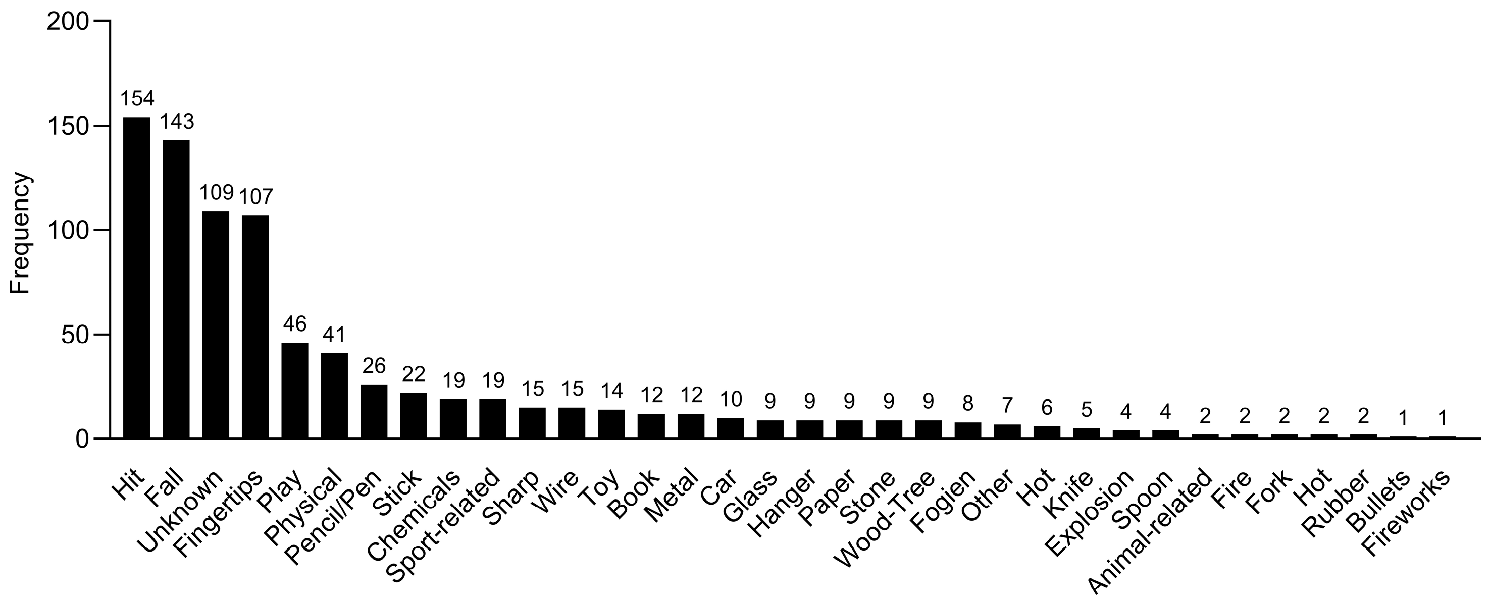 Healthcare 12 01673 g003