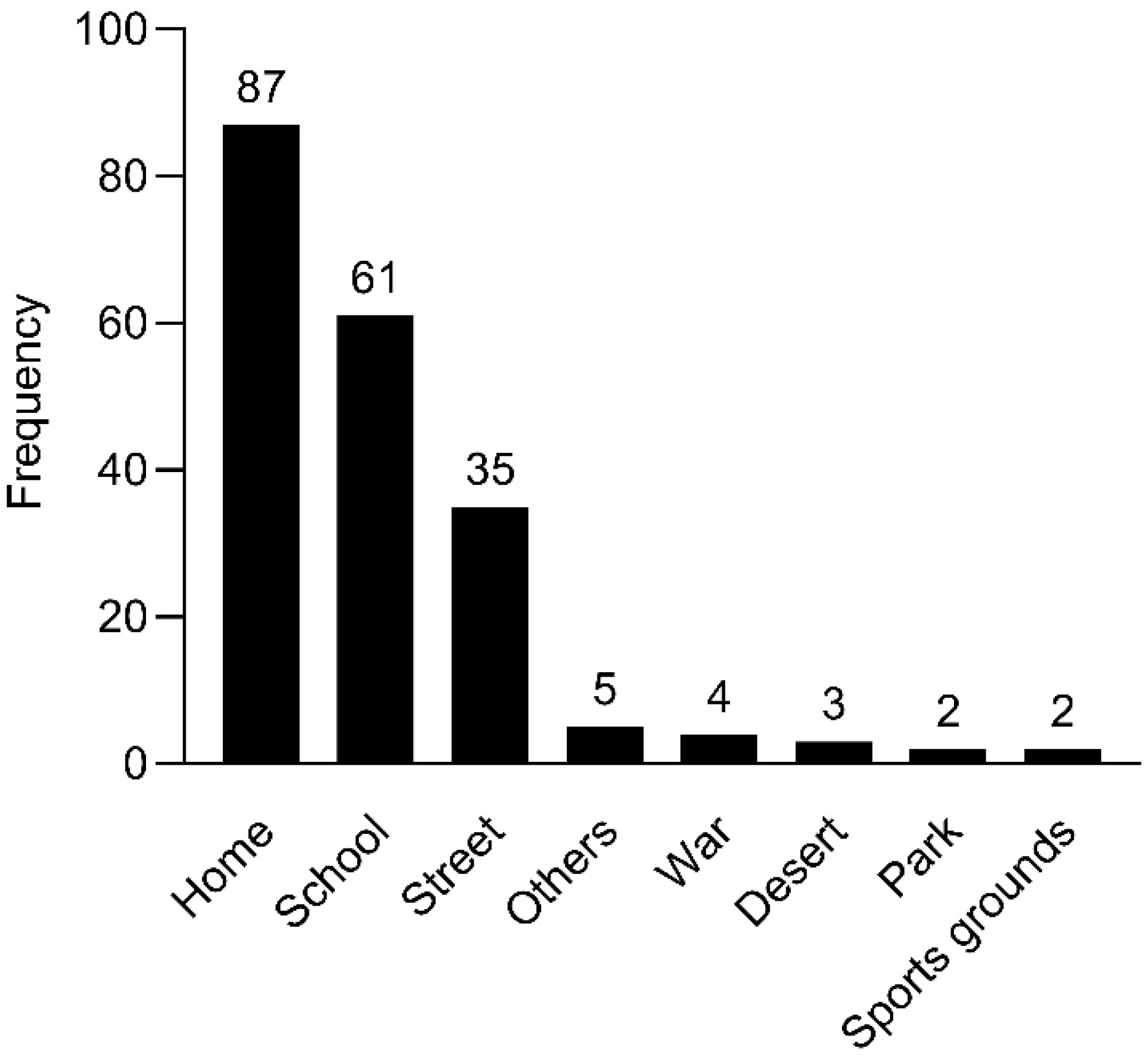 Healthcare 12 01673 g004
