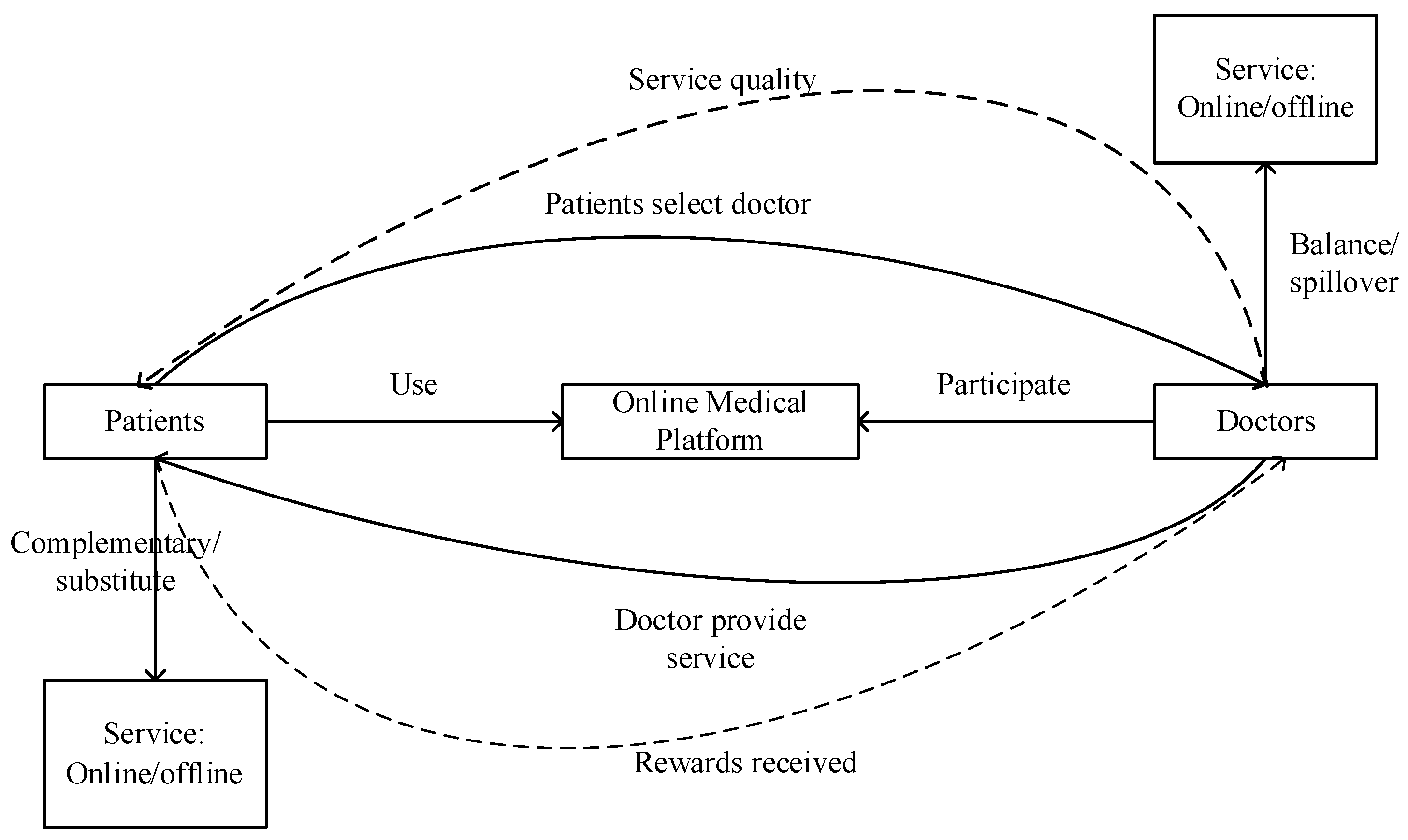 Healthcare 12 01687 g001