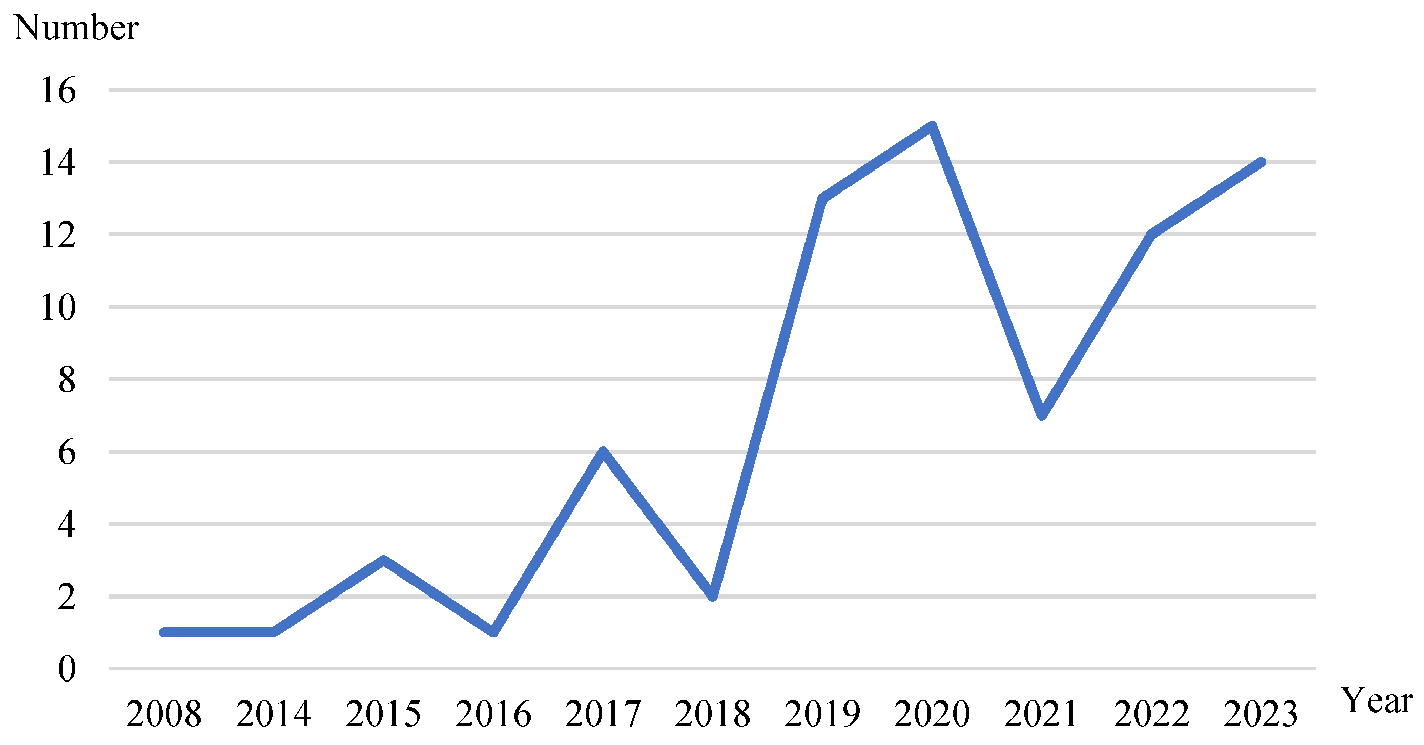 Healthcare 12 01687 g003