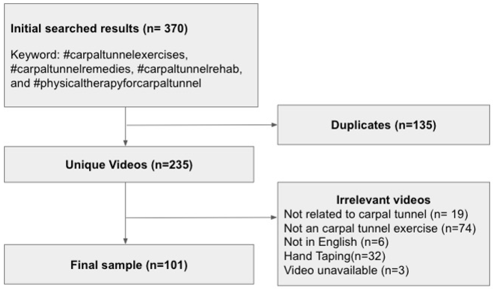 Healthcare 12 01697 g001