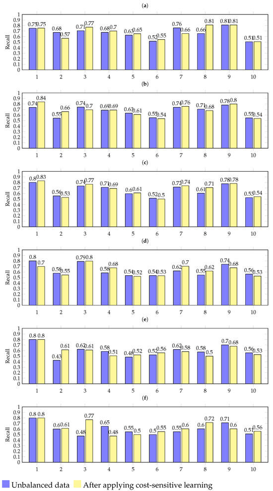 Healthcare 12 01701 g0a1