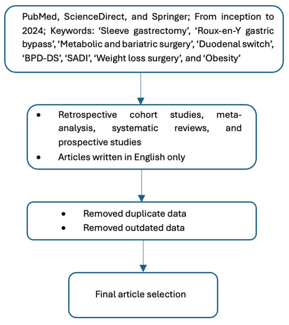 Healthcare 12 01707 g001