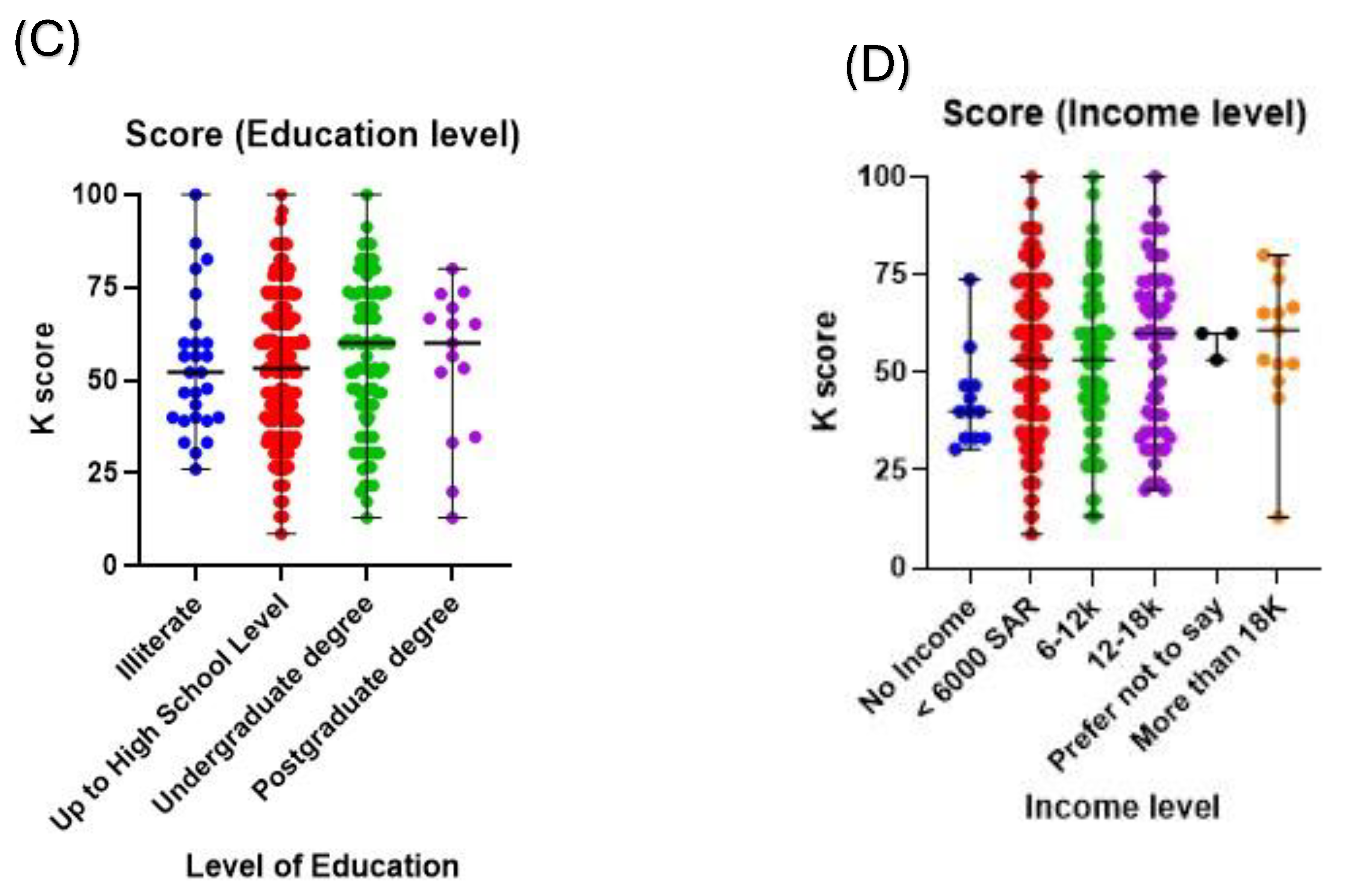 Healthcare 12 01708 g001b