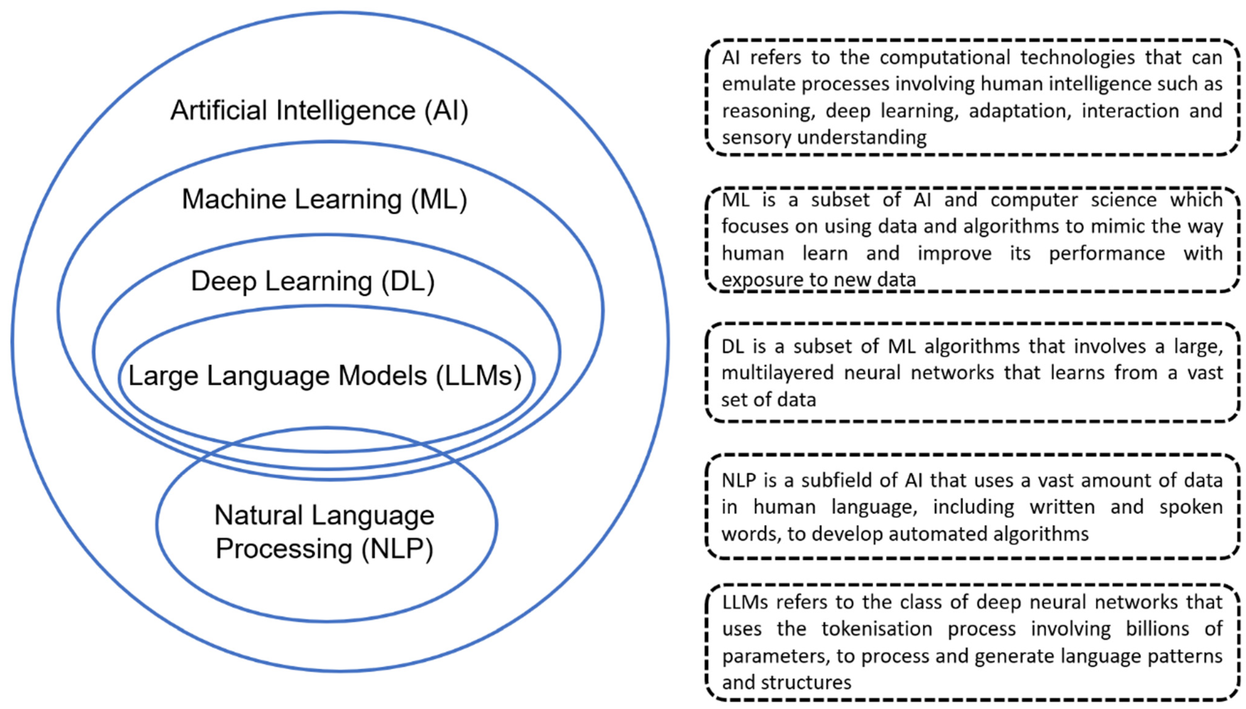Healthcare 12 01730 g001