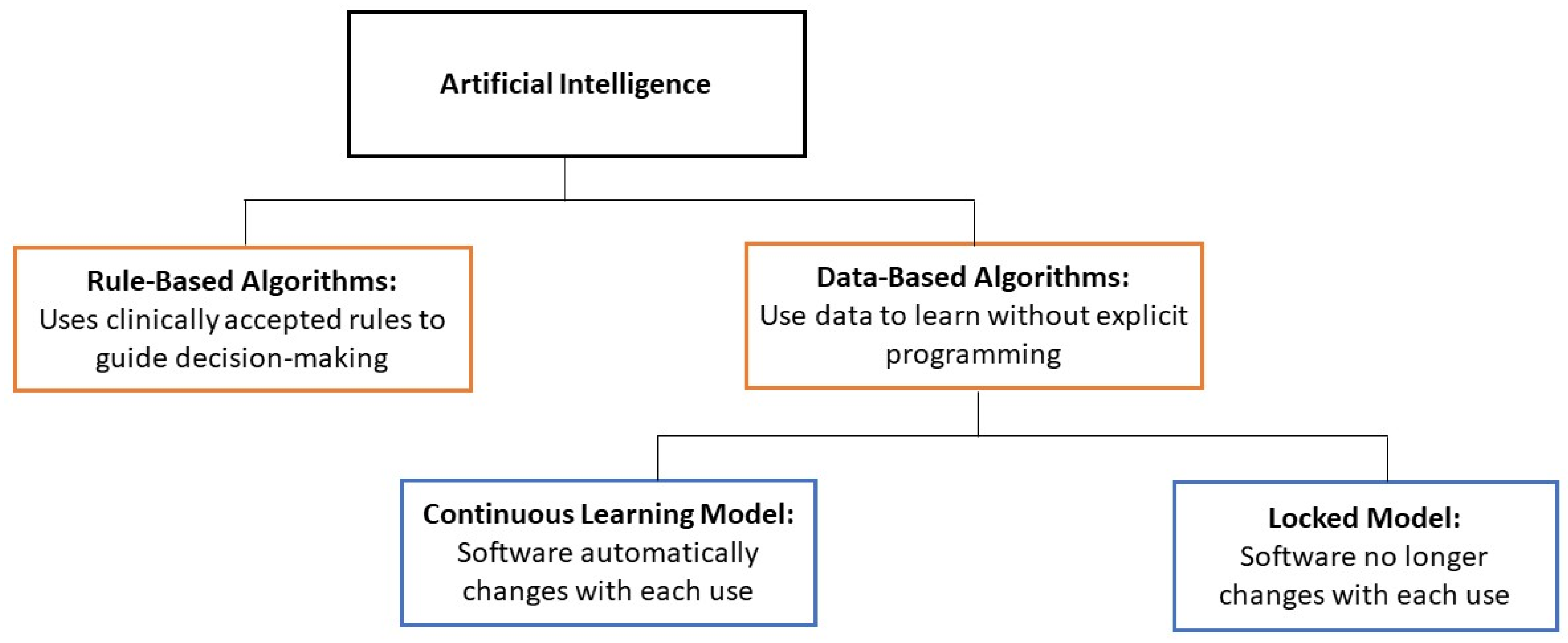 Healthcare 12 01730 g002