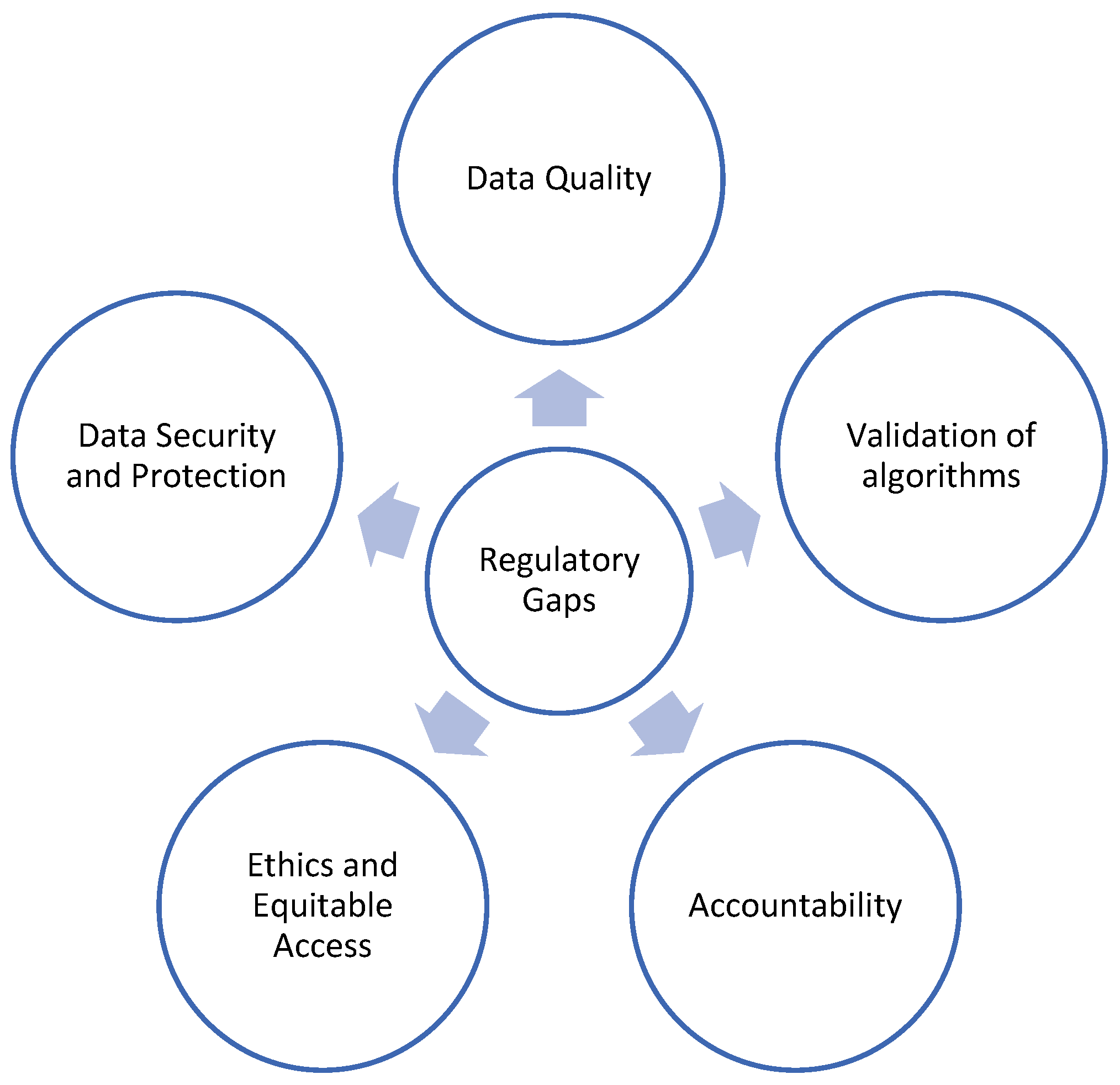 Healthcare 12 01730 g003