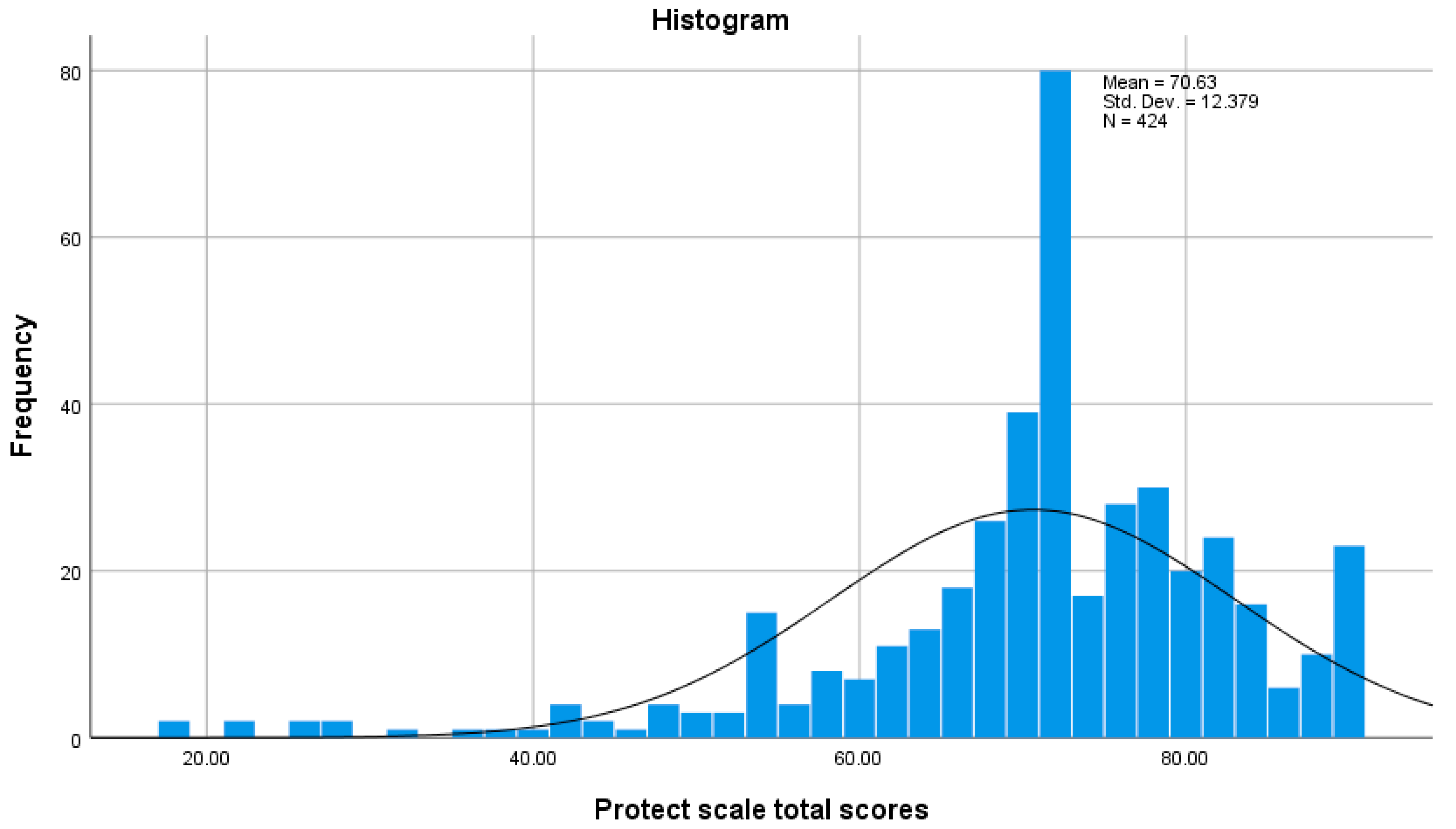 Healthcare 12 01764 g001