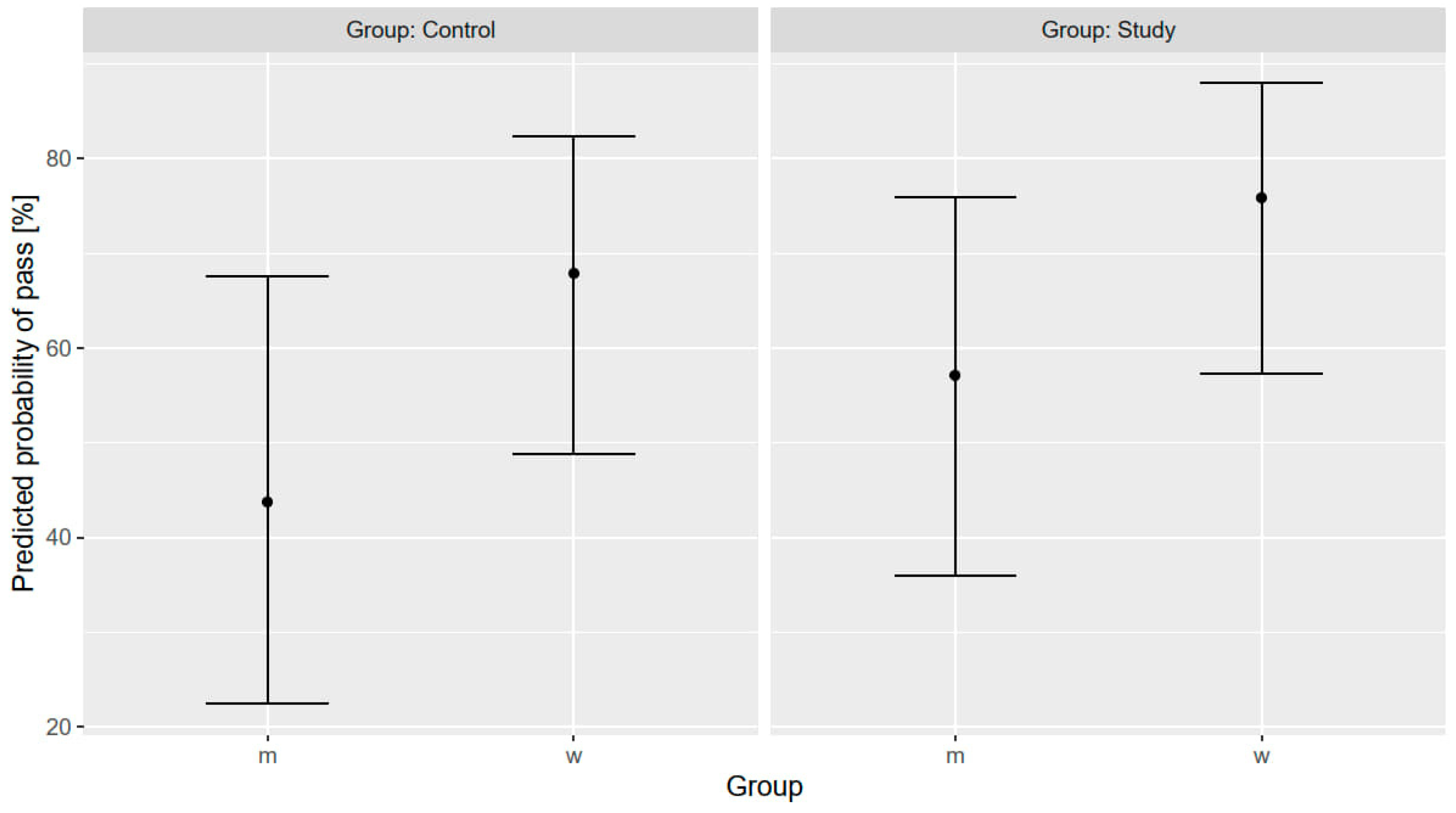 Healthcare 12 01766 g003