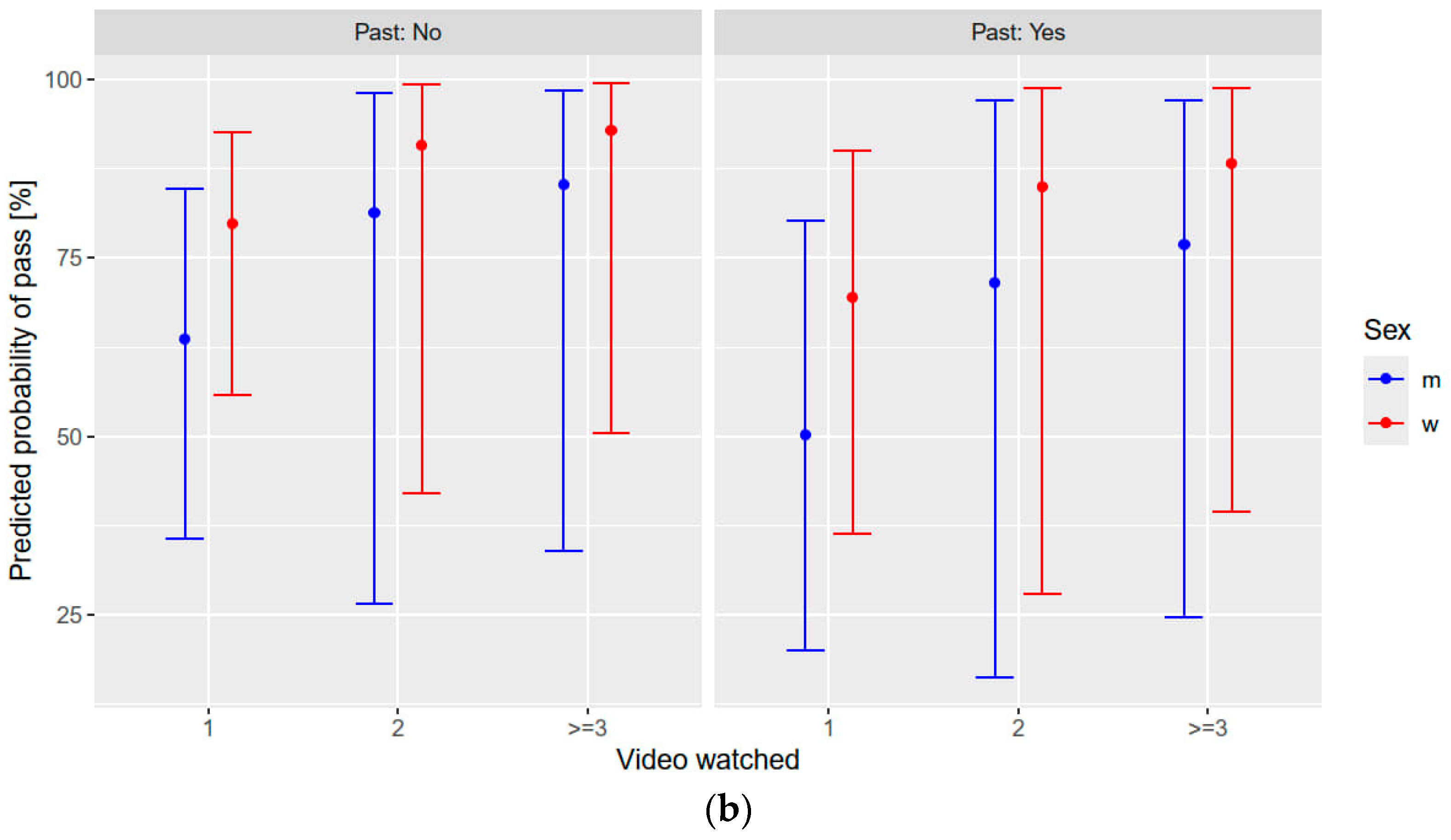 Healthcare 12 01766 g004b