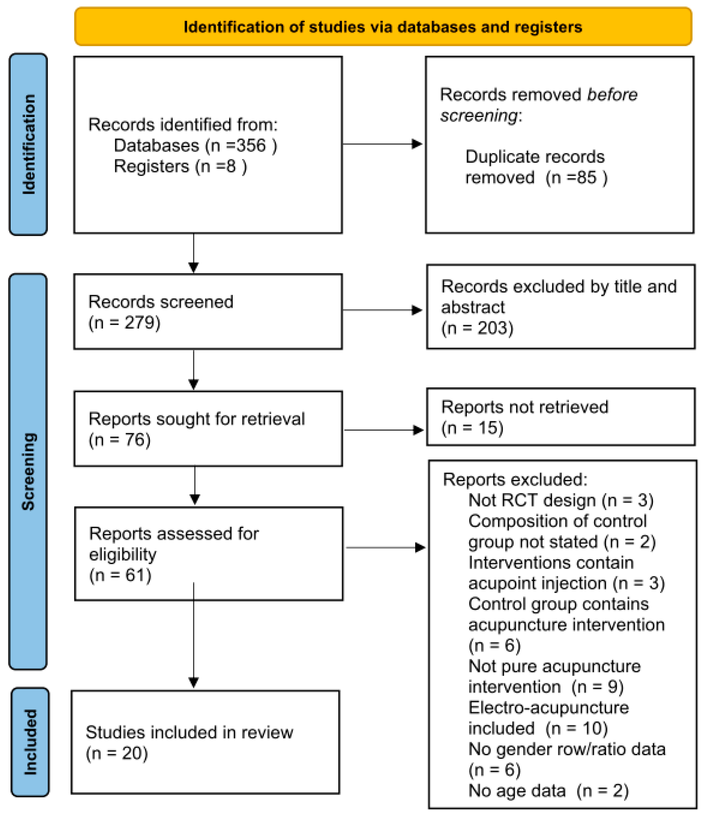 Healthcare 12 01780 g001