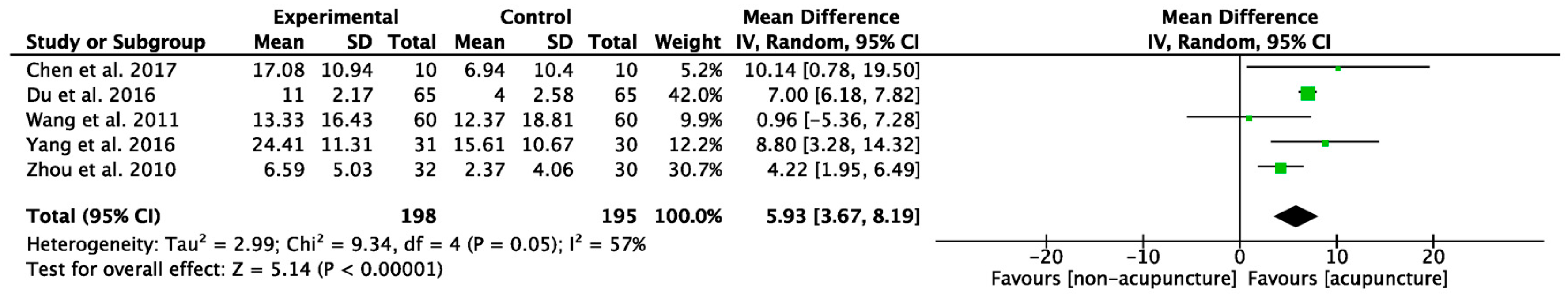 Healthcare 12 01780 g005