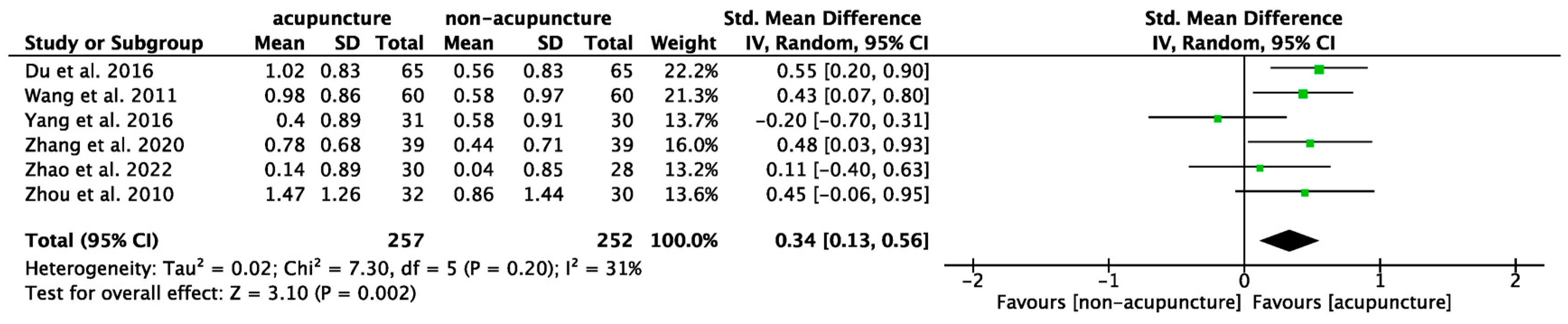 Healthcare 12 01780 g007