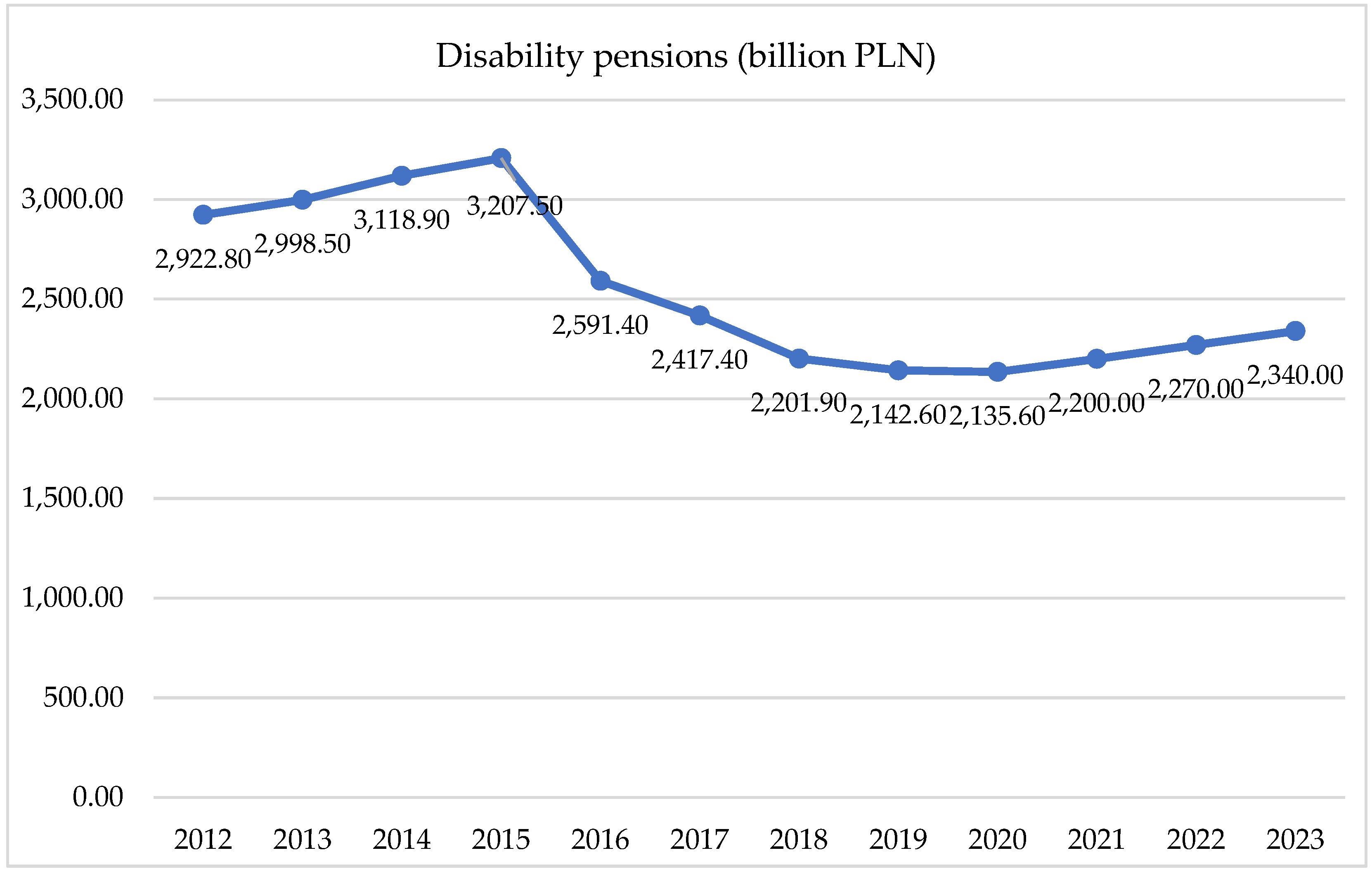 Healthcare 12 01784 g002