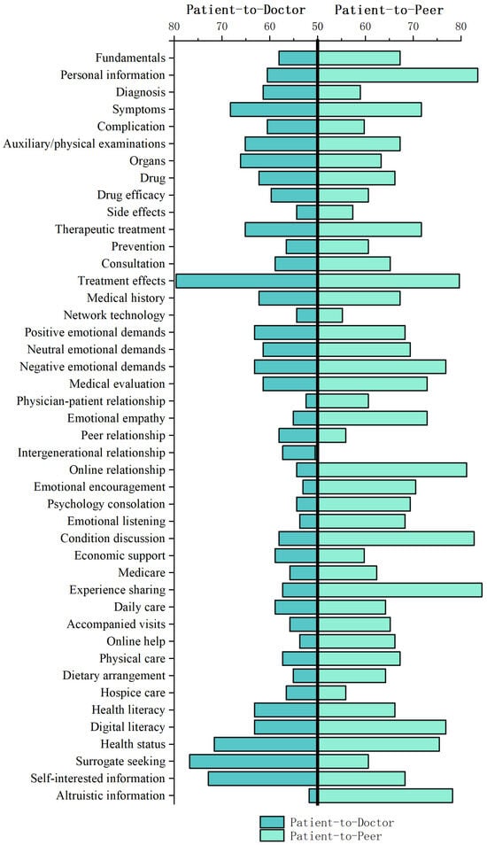 Healthcare 12 01790 g0a2