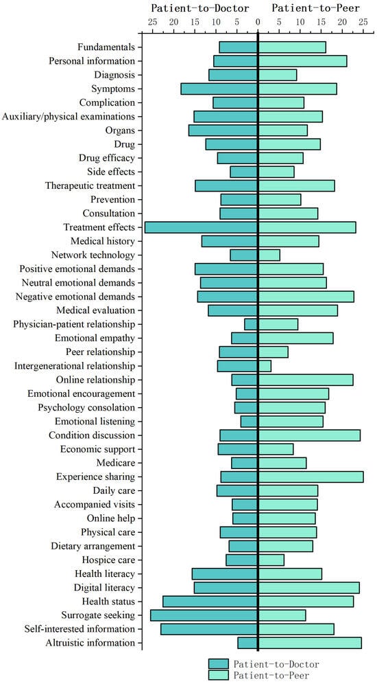 Healthcare 12 01790 g0a3