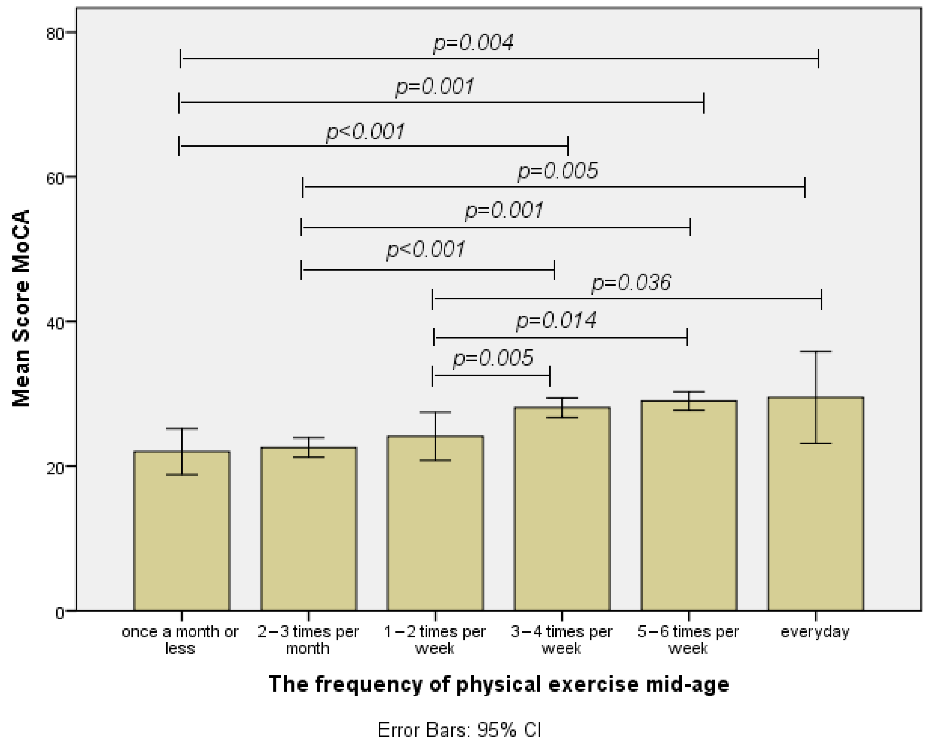 Healthcare 12 01791 g002