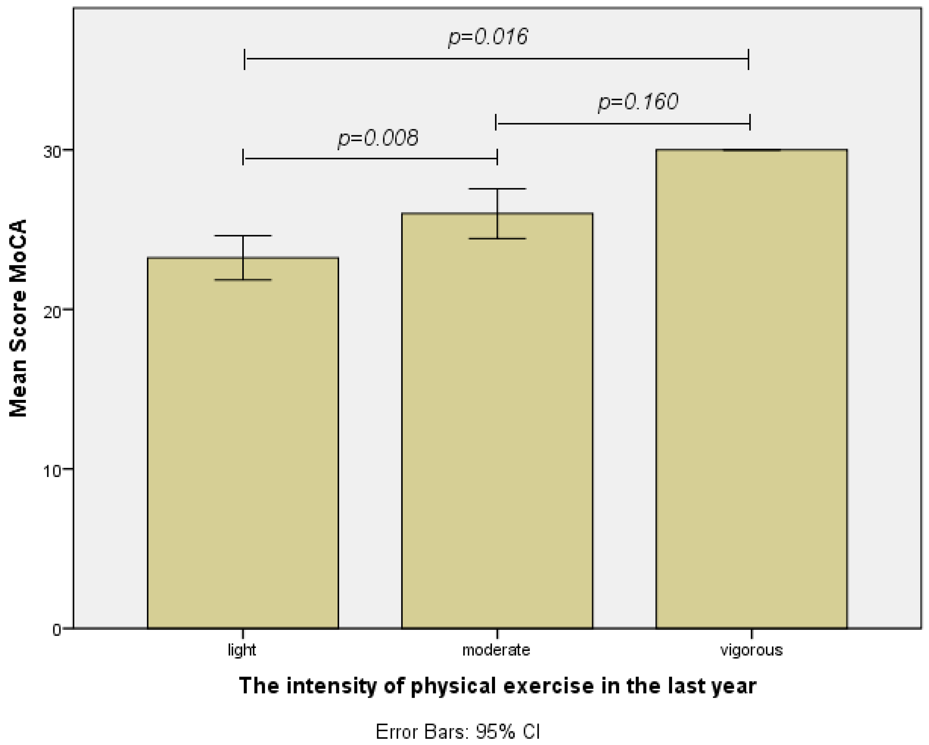 Healthcare 12 01791 g003