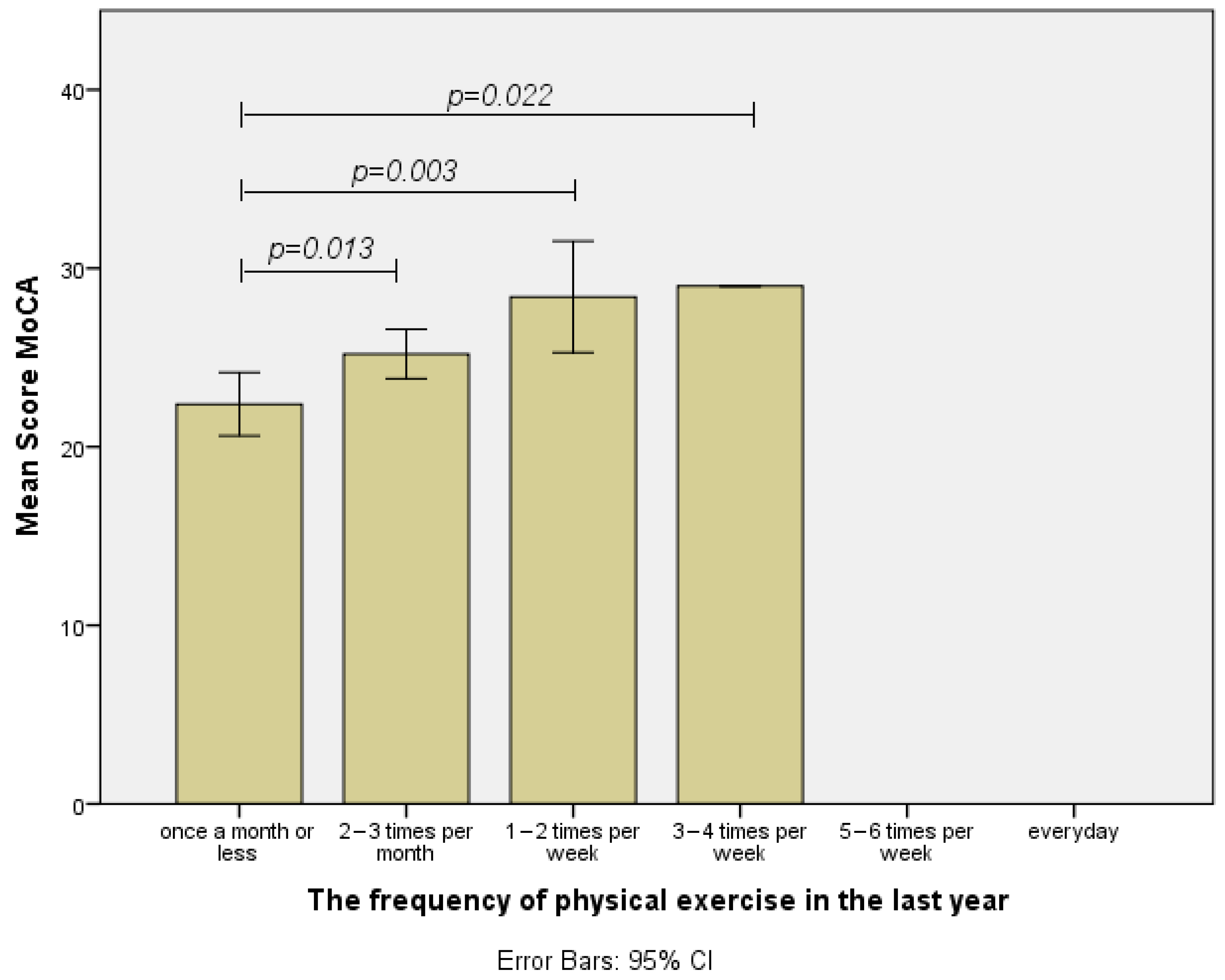 Healthcare 12 01791 g004