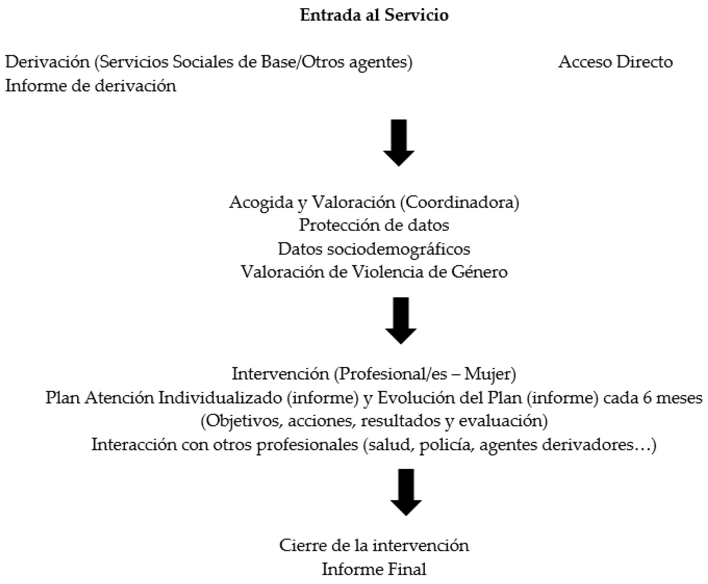 Healthcare 12 01795 g002