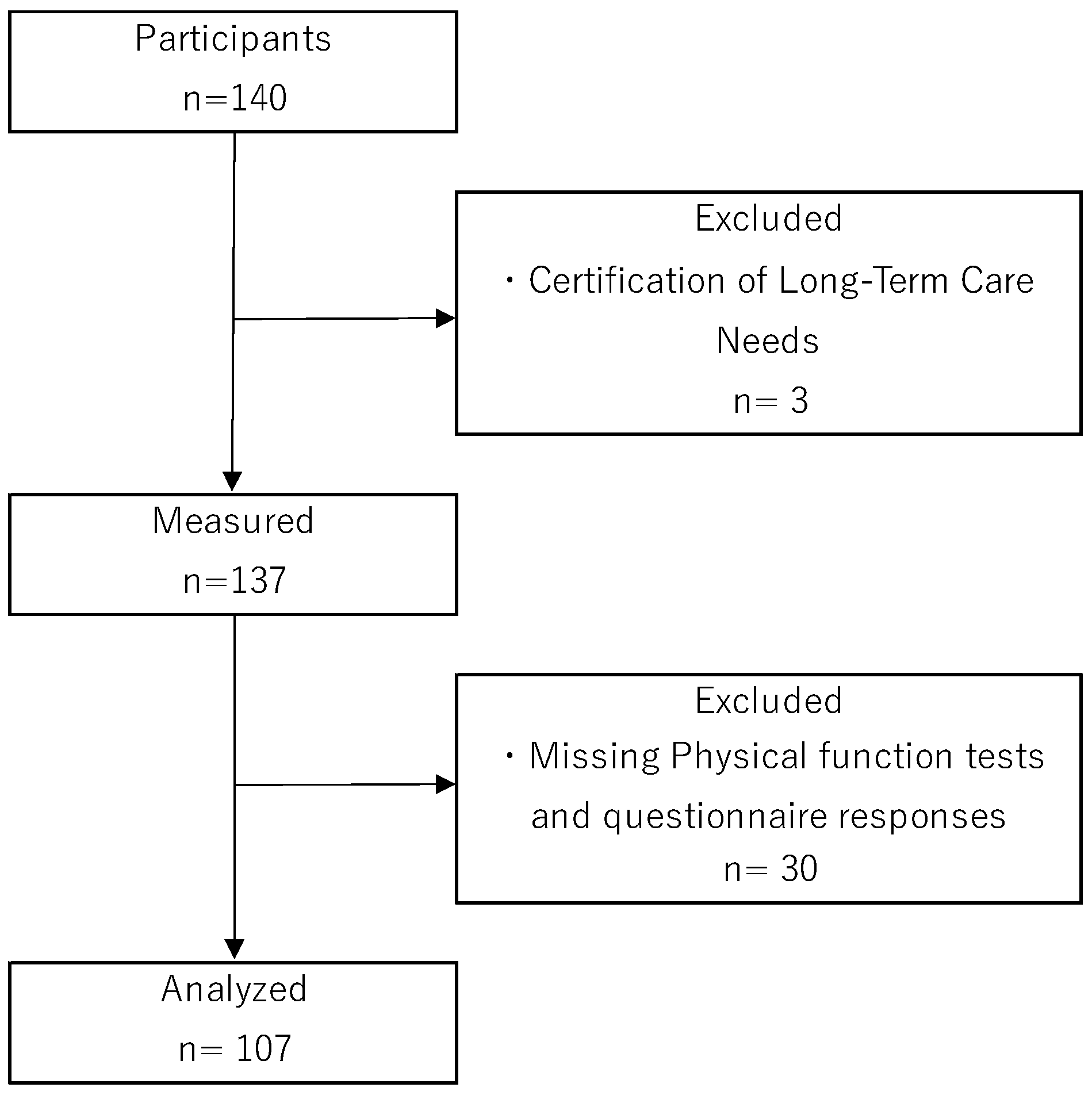 Healthcare 12 01808 g001