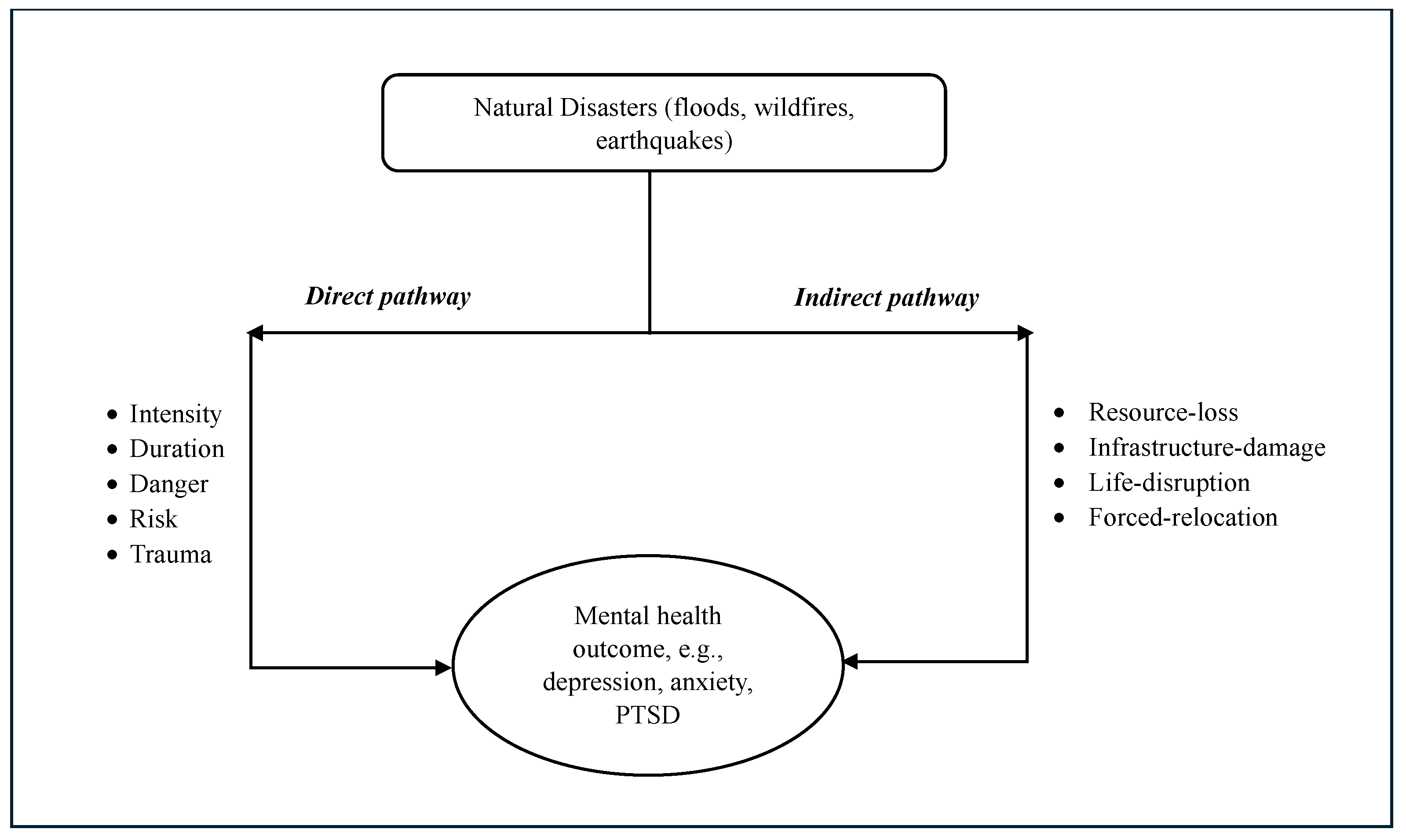 Healthcare 12 01812 g003