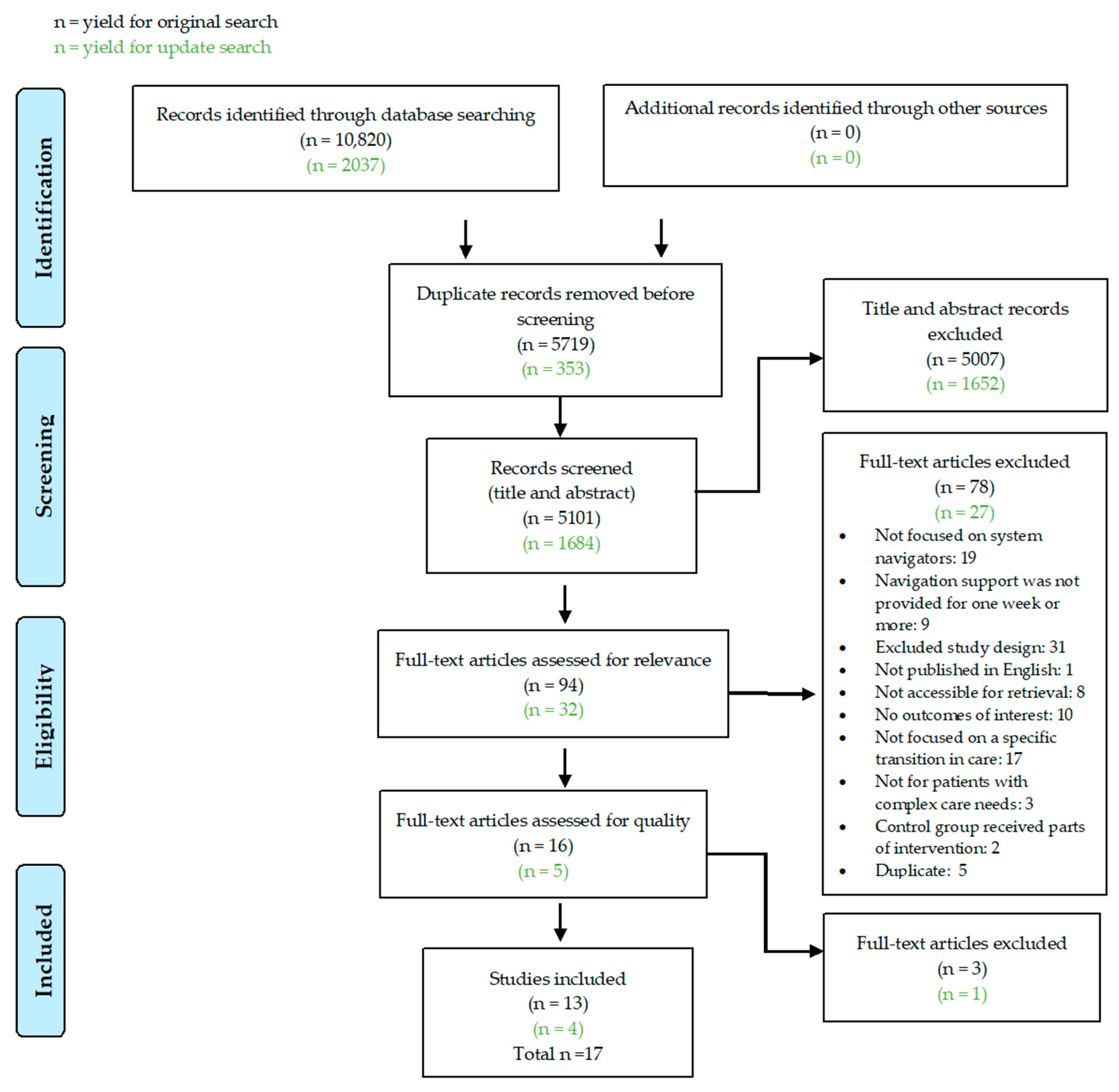 Healthcare 12 01814 g001