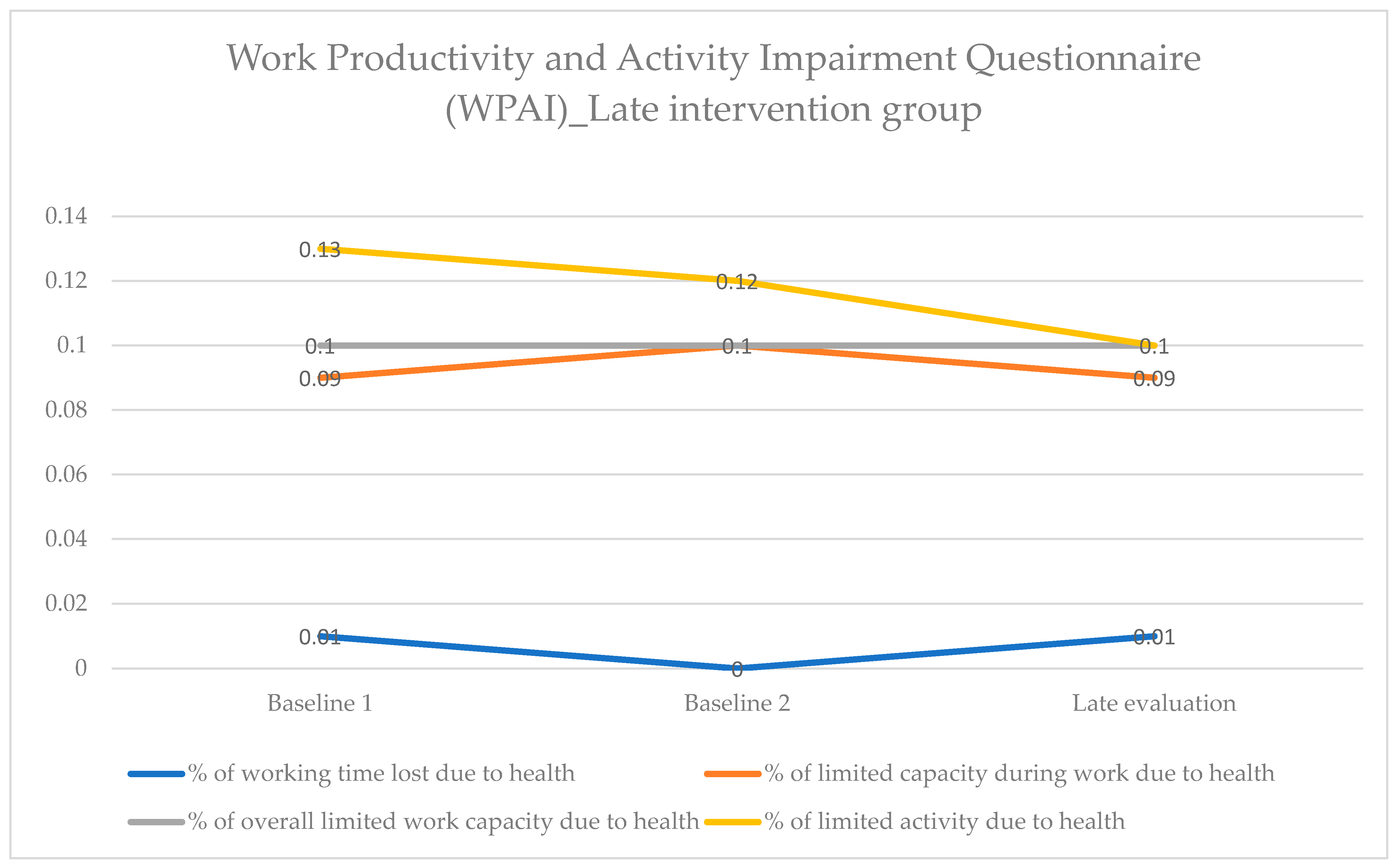 Healthcare 12 01815 g003