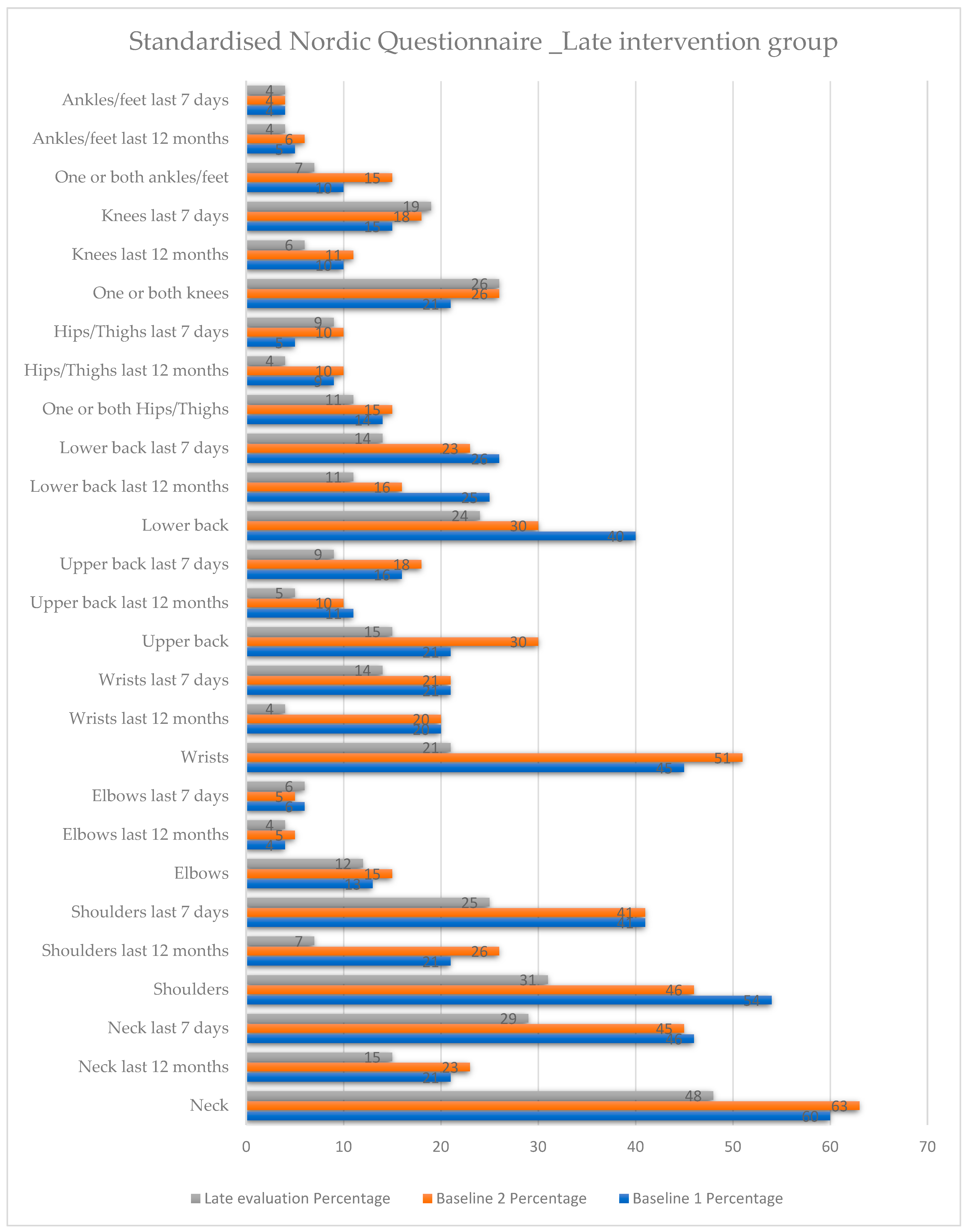 Healthcare 12 01815 g005