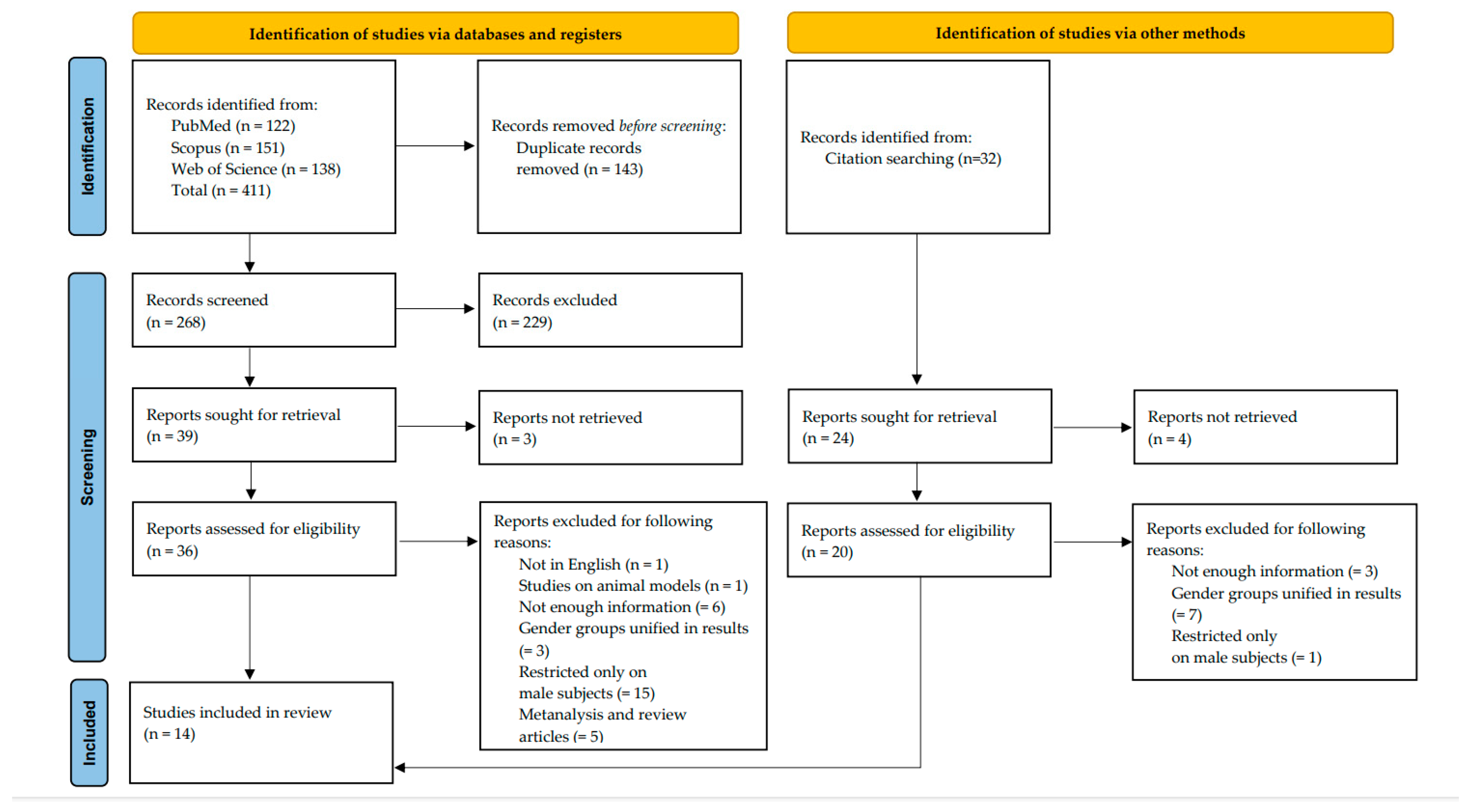 Healthcare 12 01816 g001