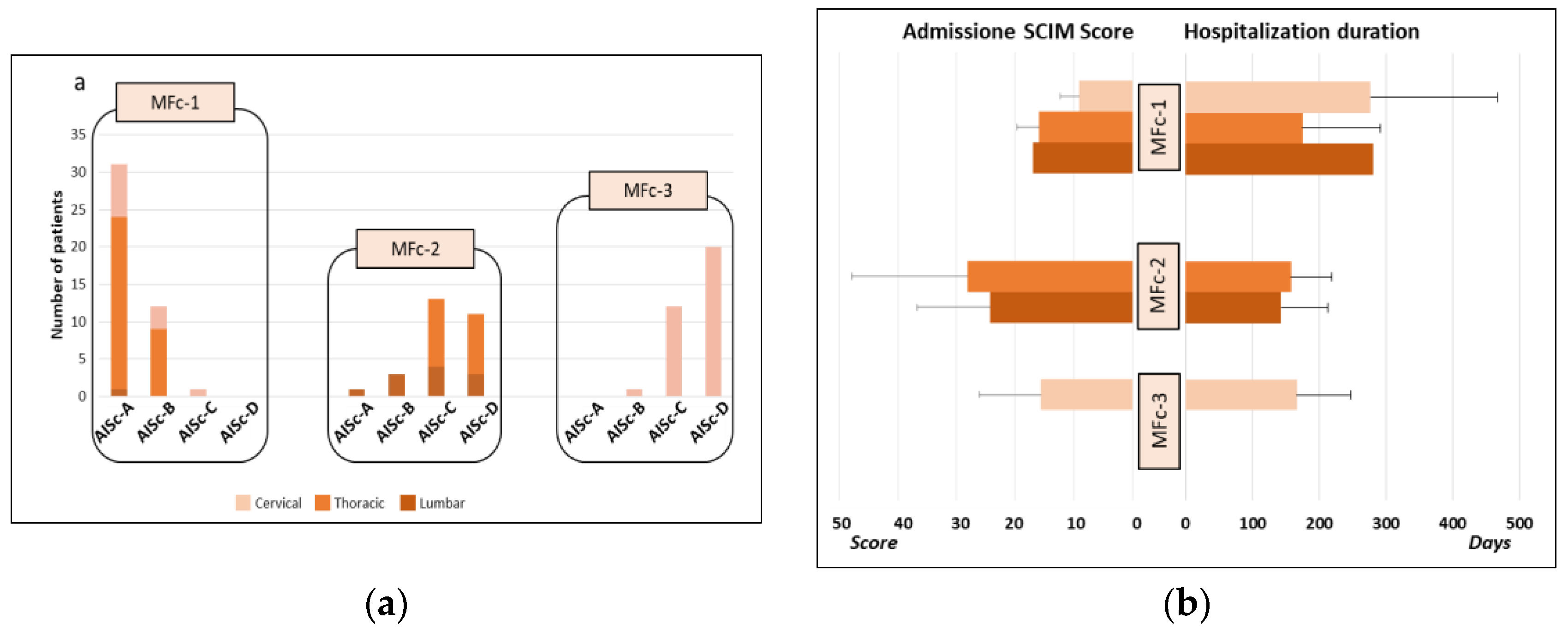 Healthcare 12 01840 g005