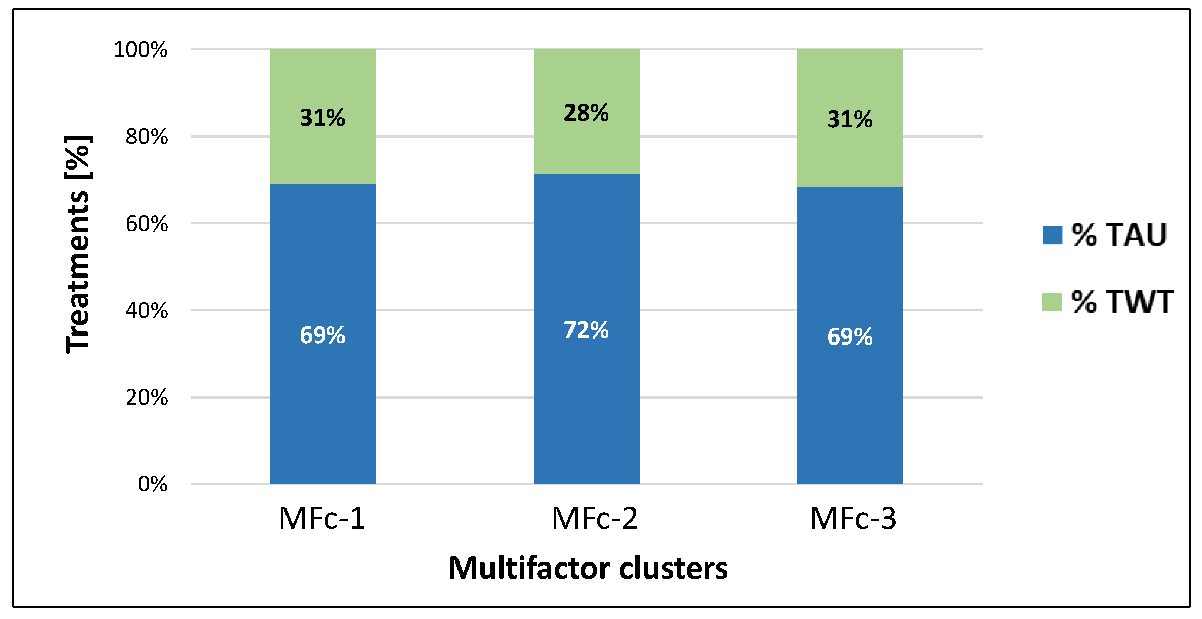 Healthcare 12 01840 g006