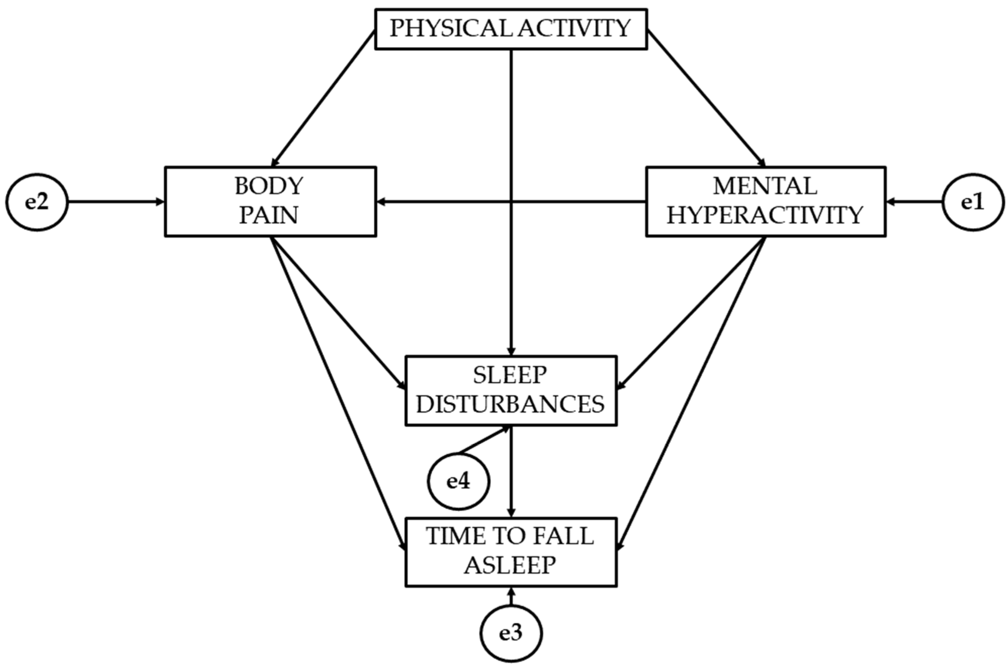 Healthcare 12 01841 g001