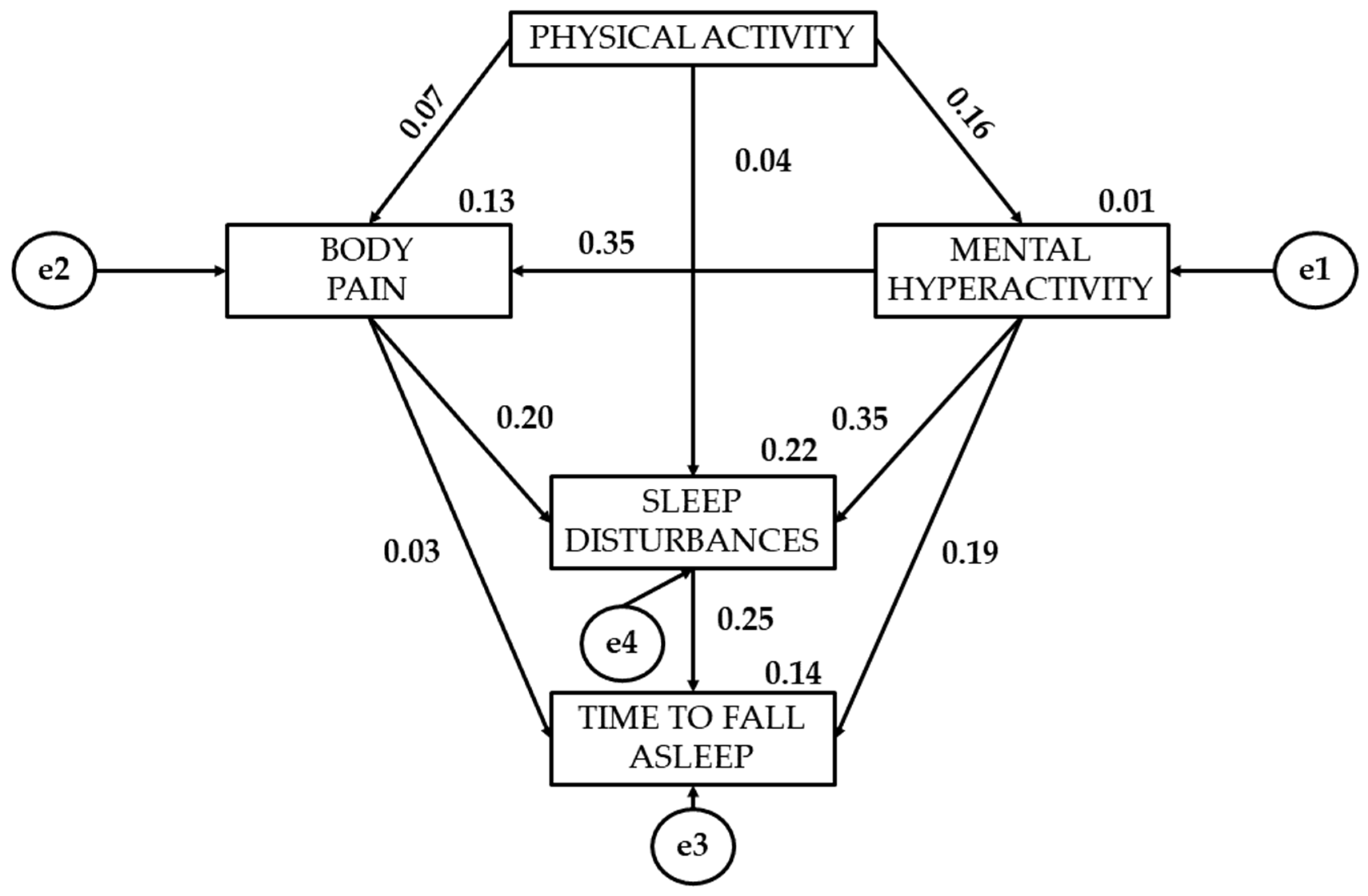 Healthcare 12 01841 g003