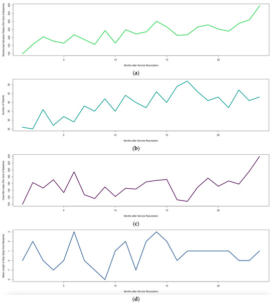 Healthcare 12 01846 g003
